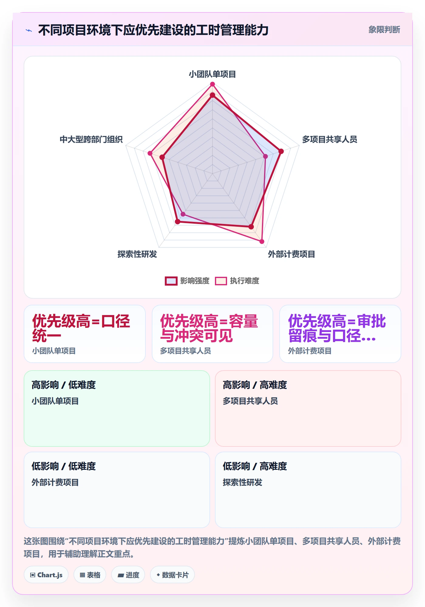项目工时管理方法大全：项目经理工时表制度设计落地清单