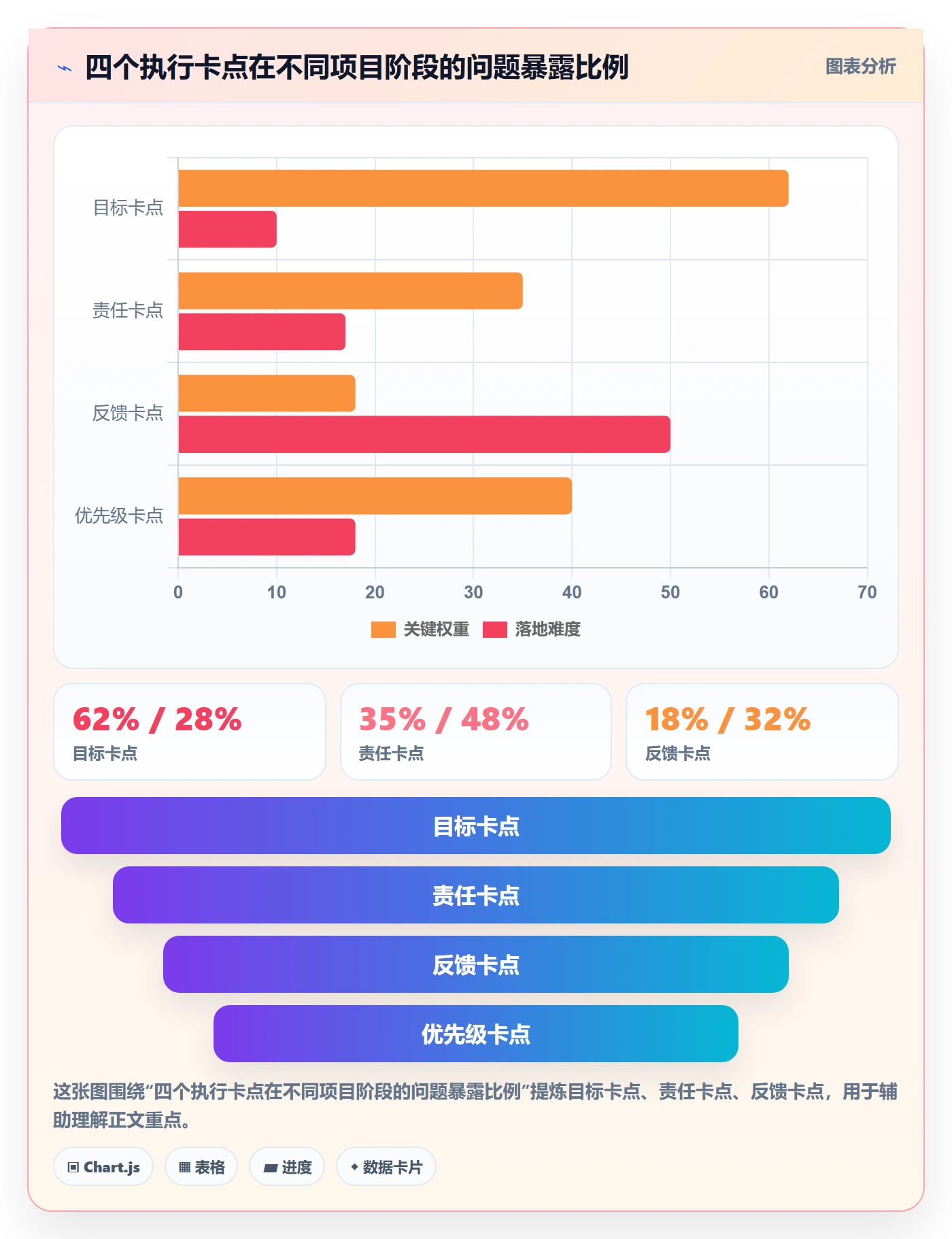 完成实操方法:项目负责人提升任务执行效率的效率提升方法与模板