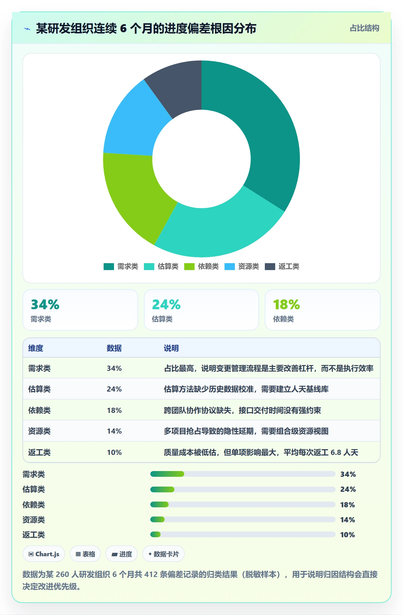 进度偏差实操方法:项目负责人提升进度管理效率的落地方案方法与模板