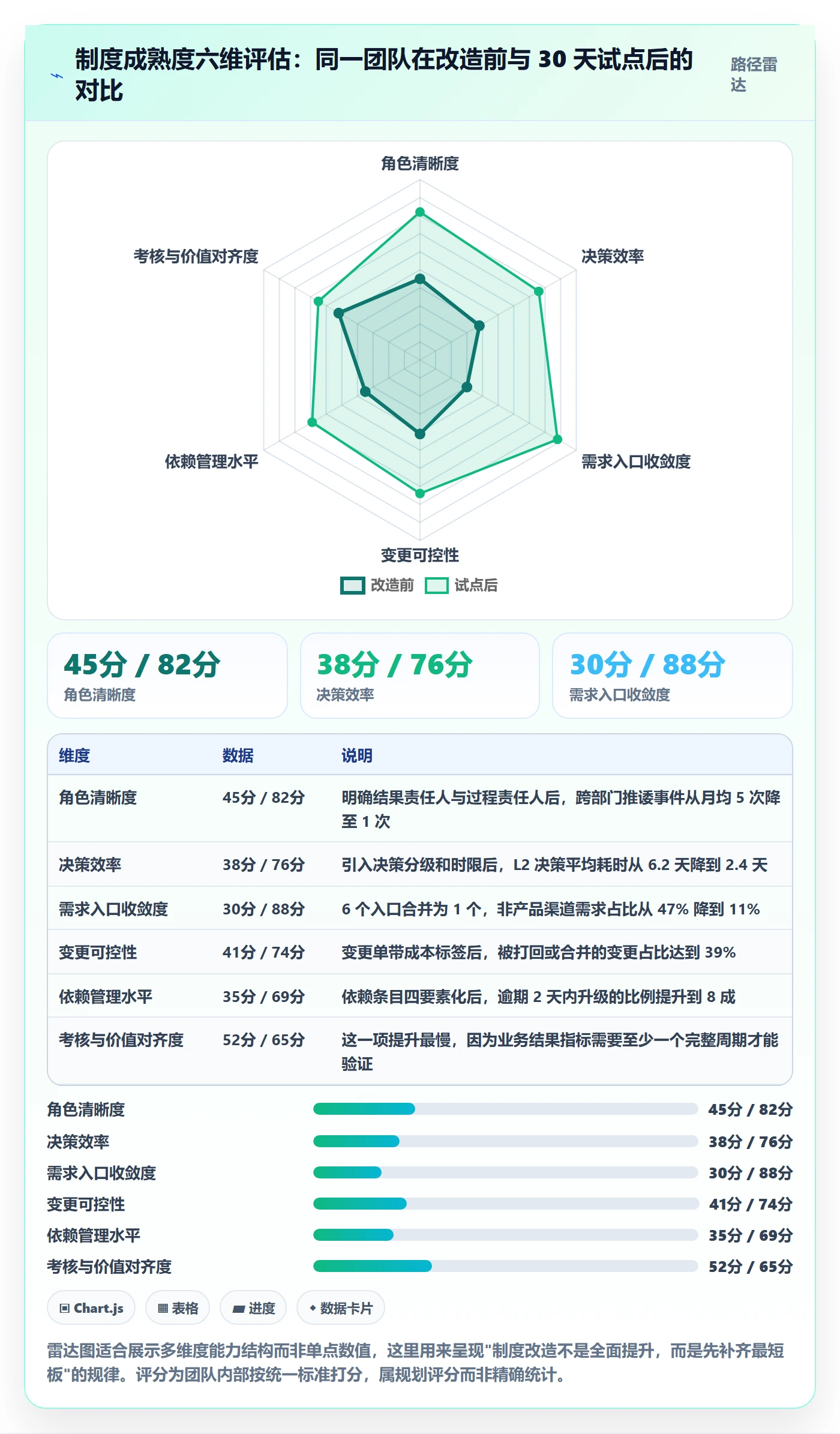 项目规划主计划教程:产品经理制度设计,避坑指南