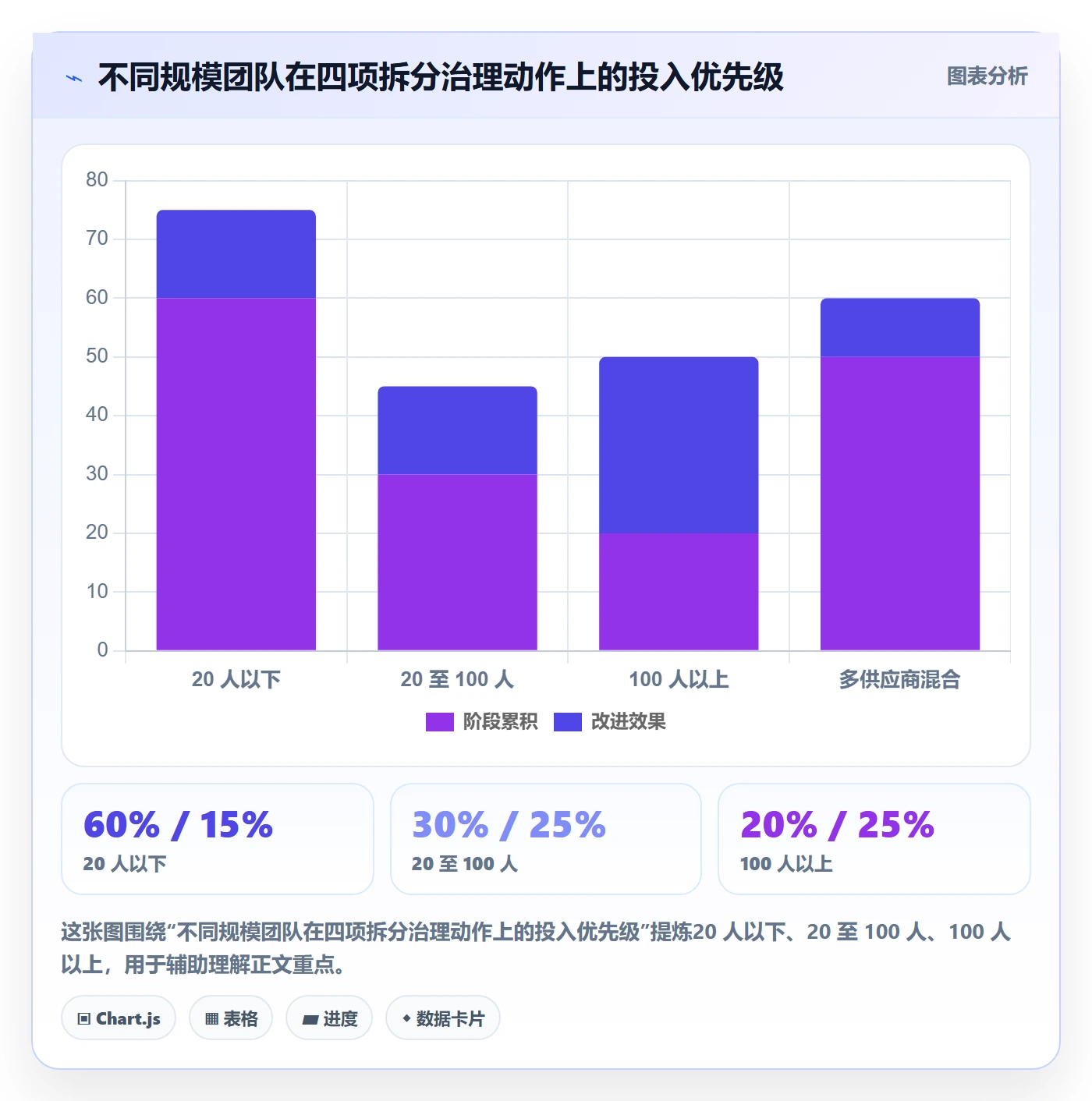 任务拆分管理指南：企业管理者如何做好任务管理，最佳实践全流程