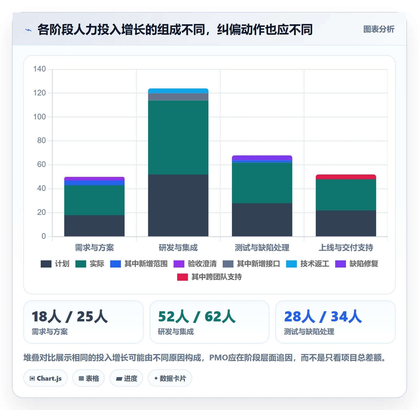人力成本落地方案:PMO开展成本管理的入门指南案例解析