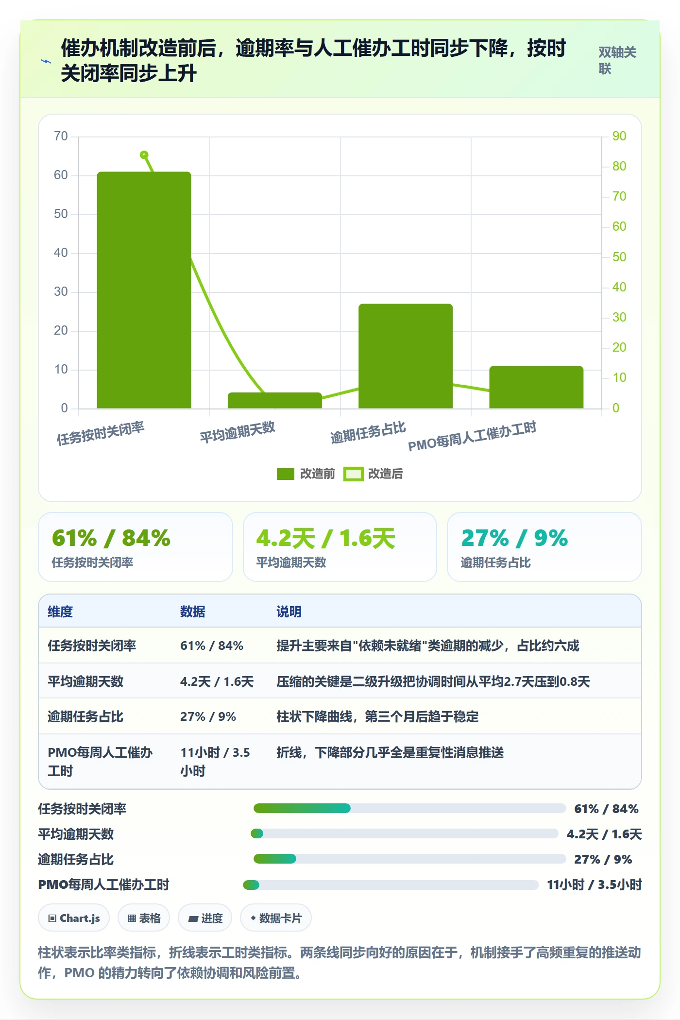 任务提醒如何做好催办?PMO落地方案与操作步骤