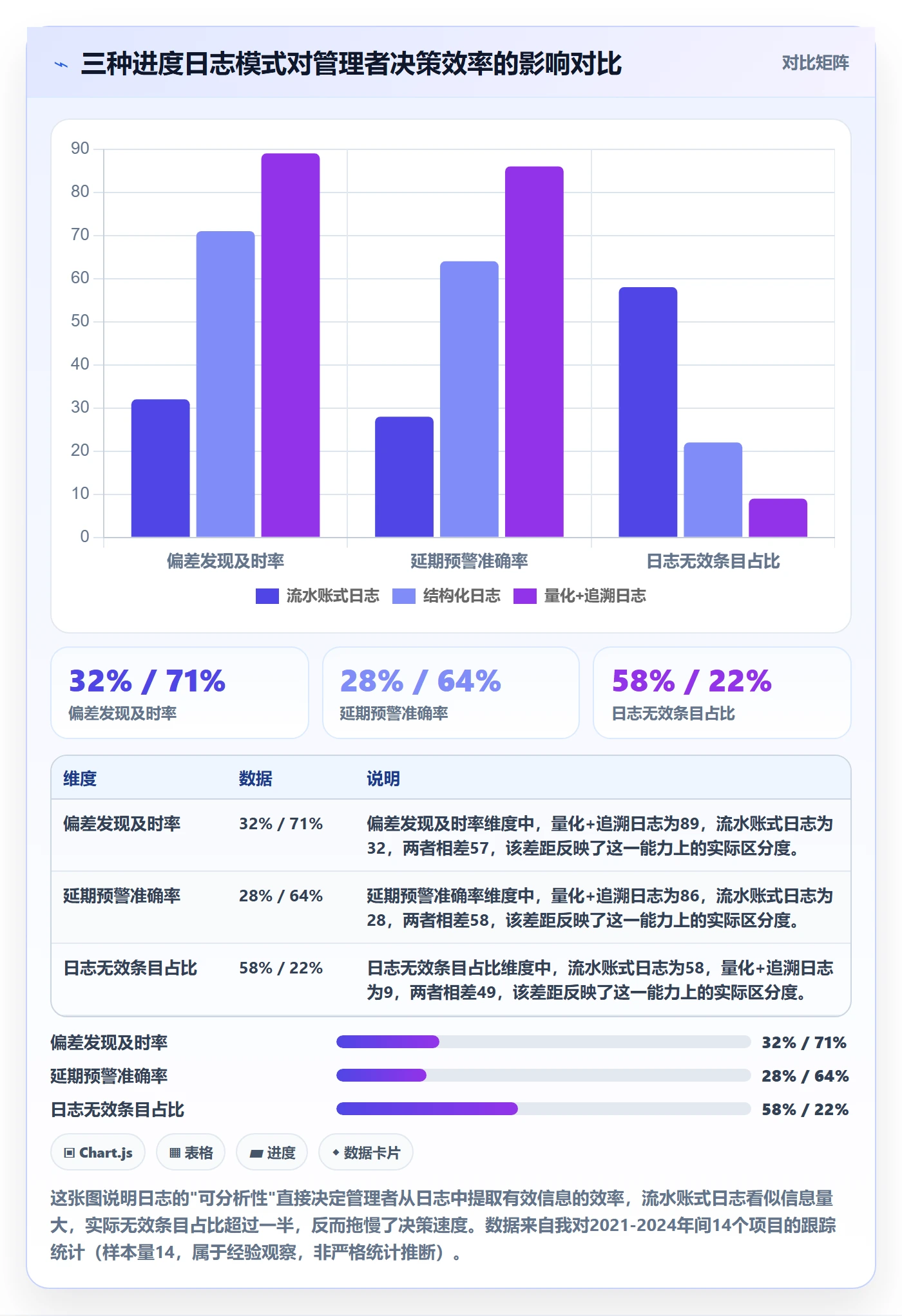 进度跟踪进度日志教程：企业管理者数据分析，避坑指南