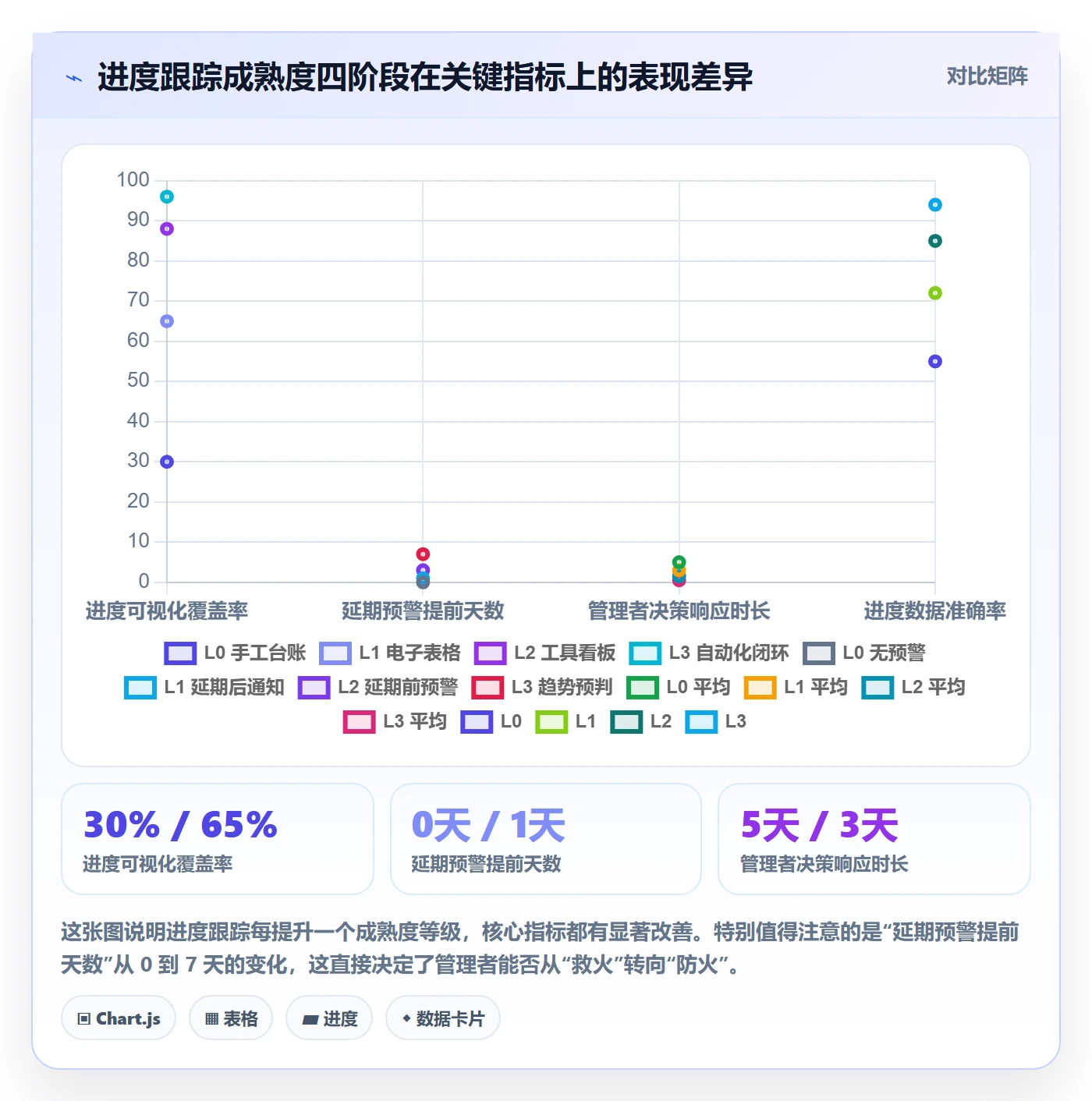 跟踪怎么做？产品经理落地方案：进度跟踪从0到1