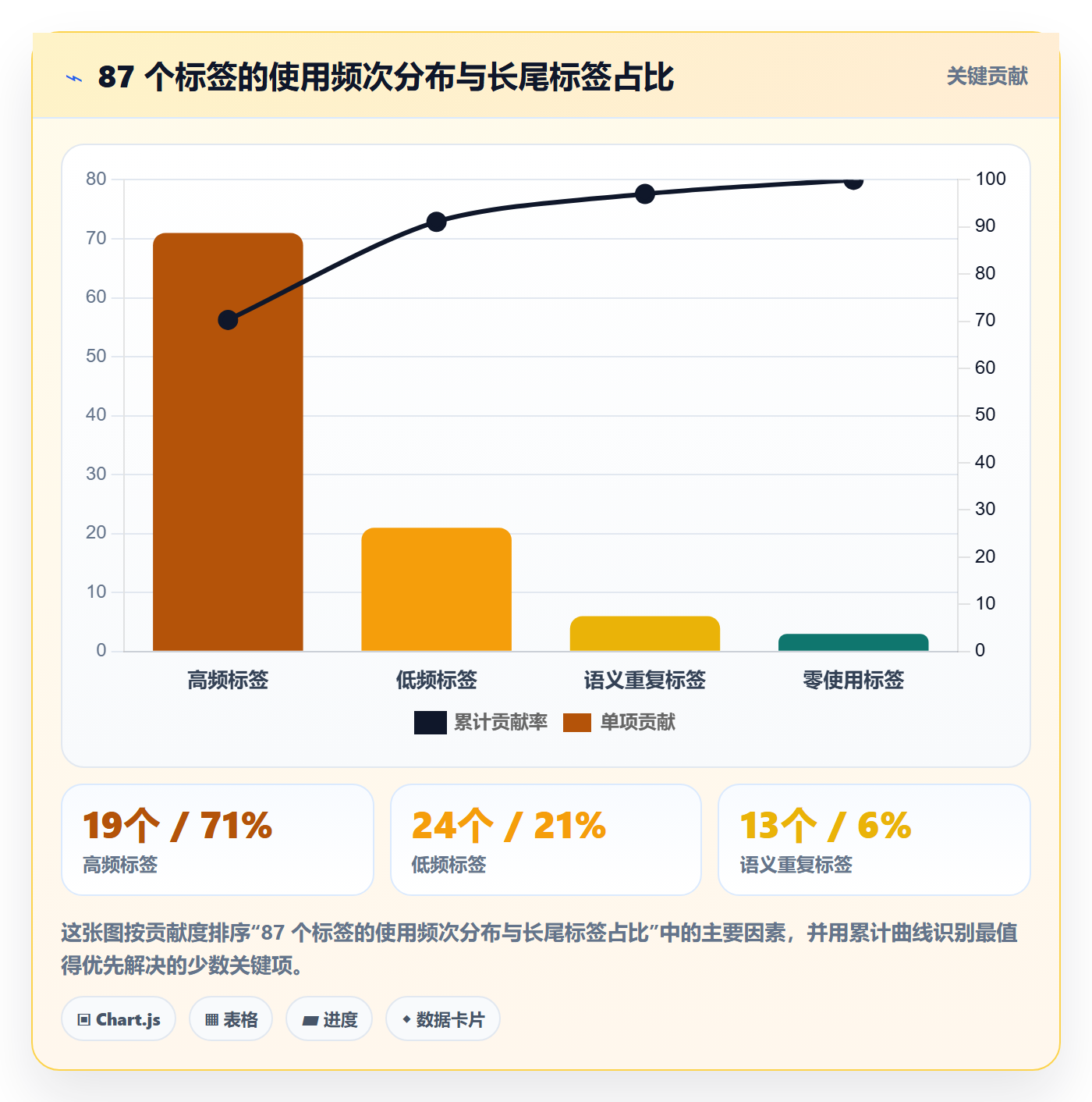 标签落地方案:研发团队开展任务属性的落地方案案例解析
