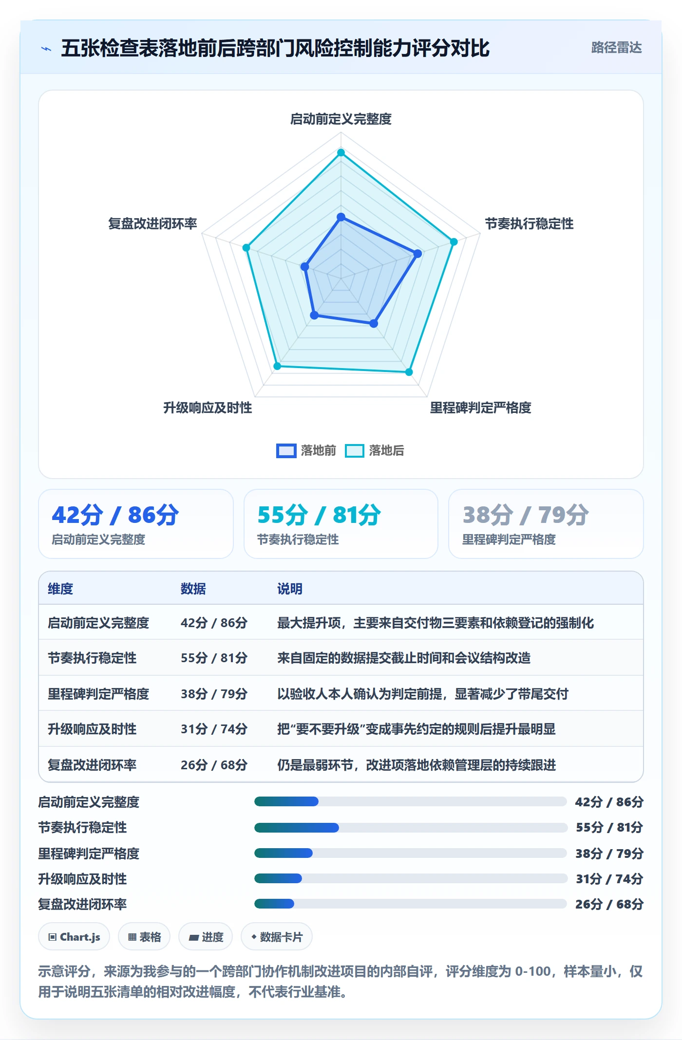 实际进度管理方法大全:跨部门团队进度管理风险控制落地清单