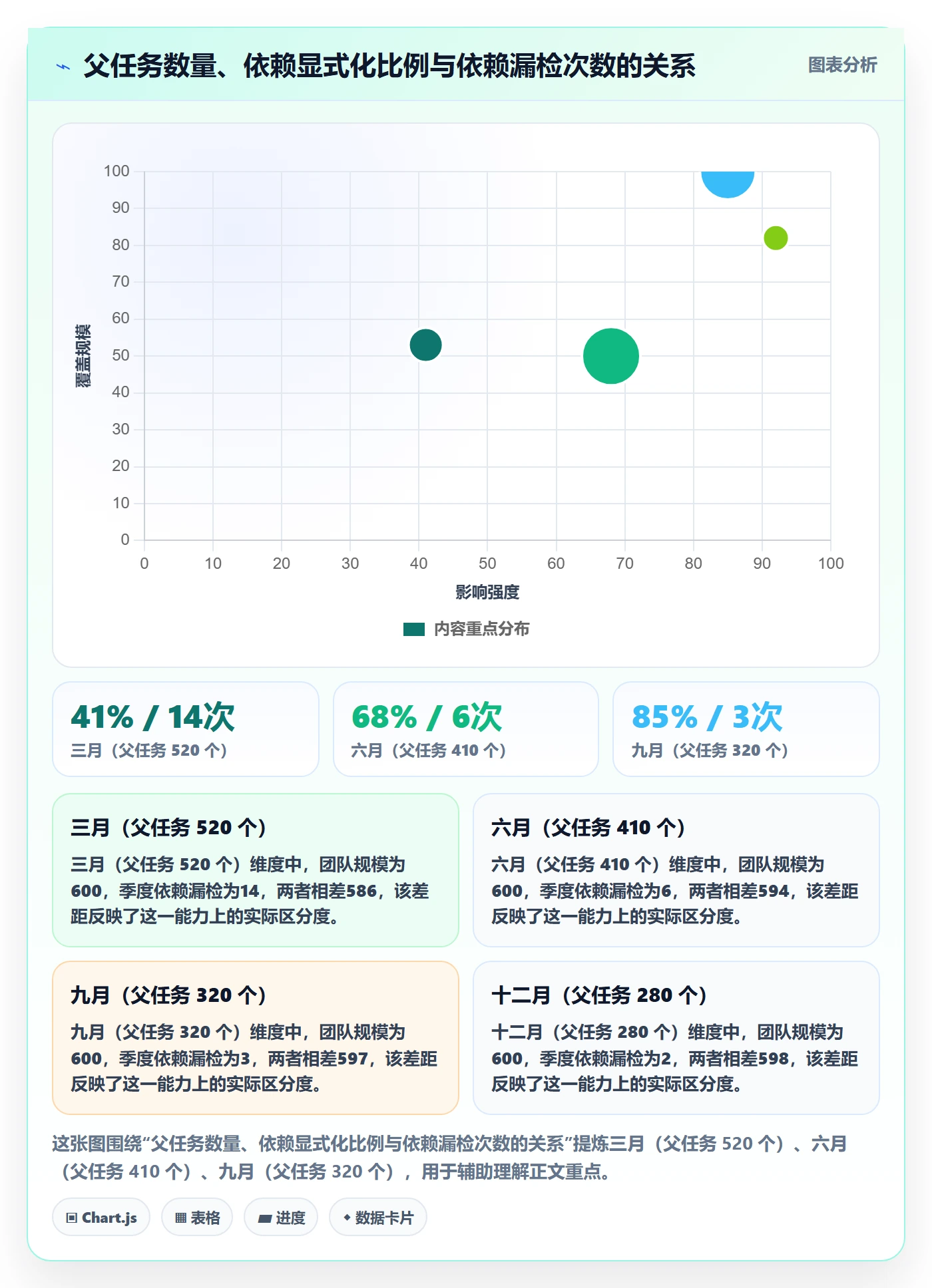 任务管理如何做好父任务?PMO最佳实践与操作步骤