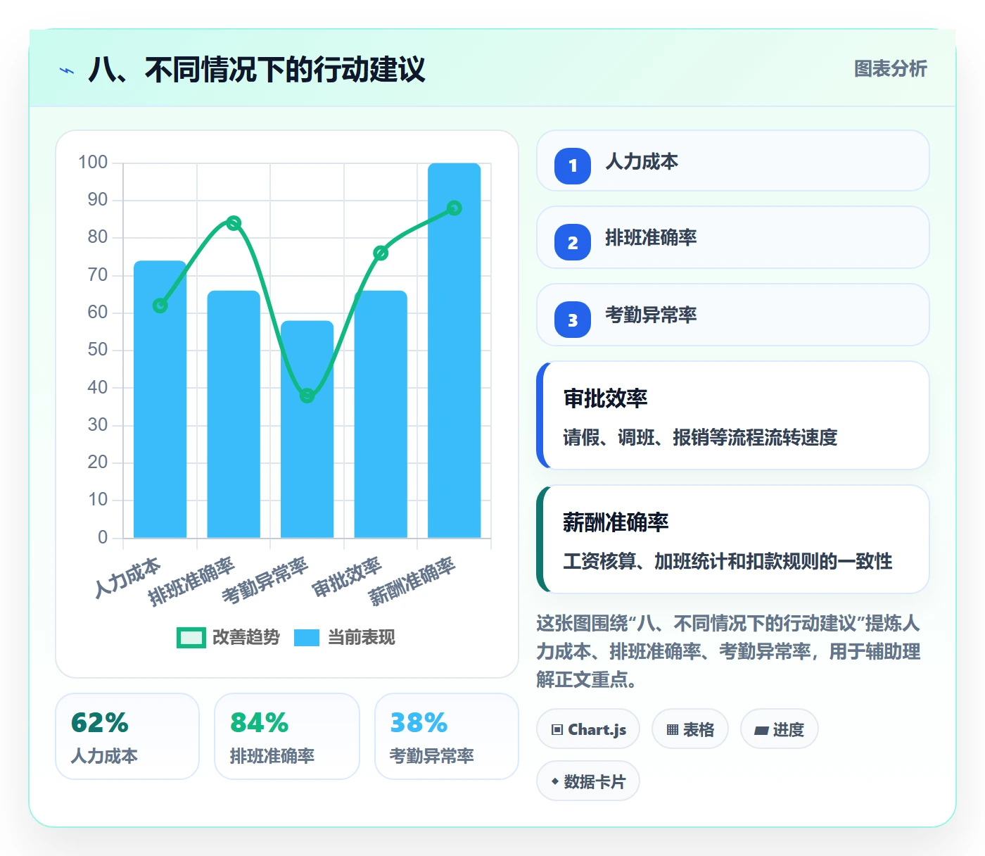 八、不同情况下的行动建议