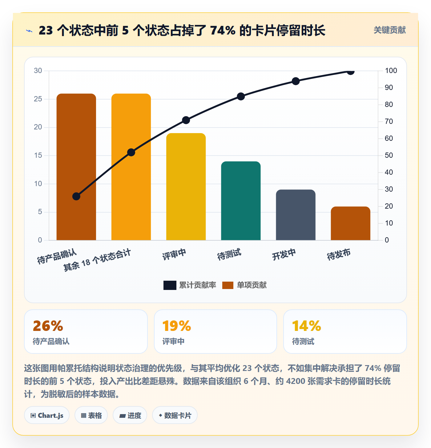 状态怎么做？产品经理制度设计：任务属性从0到1