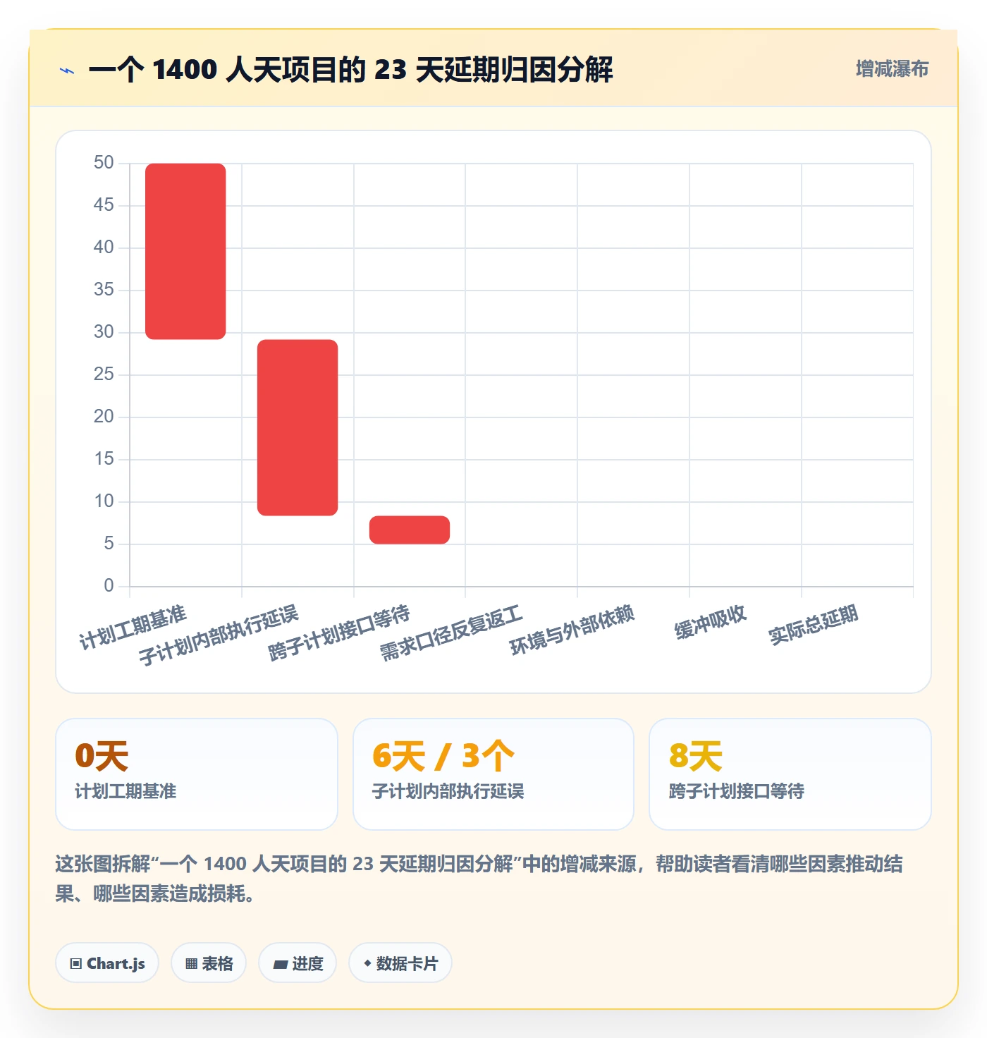 子计划管理指南:项目经理如何做好项目规划,效率提升全流程