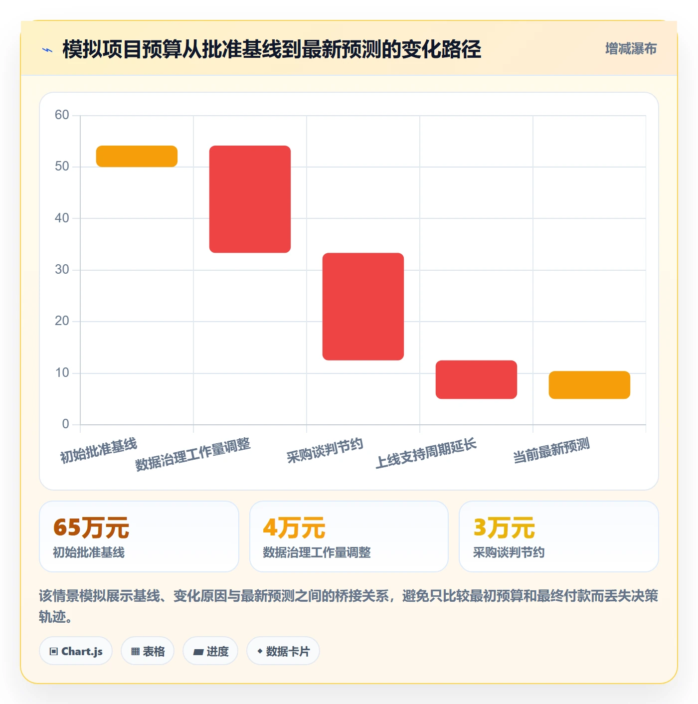 预算申请怎么做?PMO流程优化:预算管理从0到1