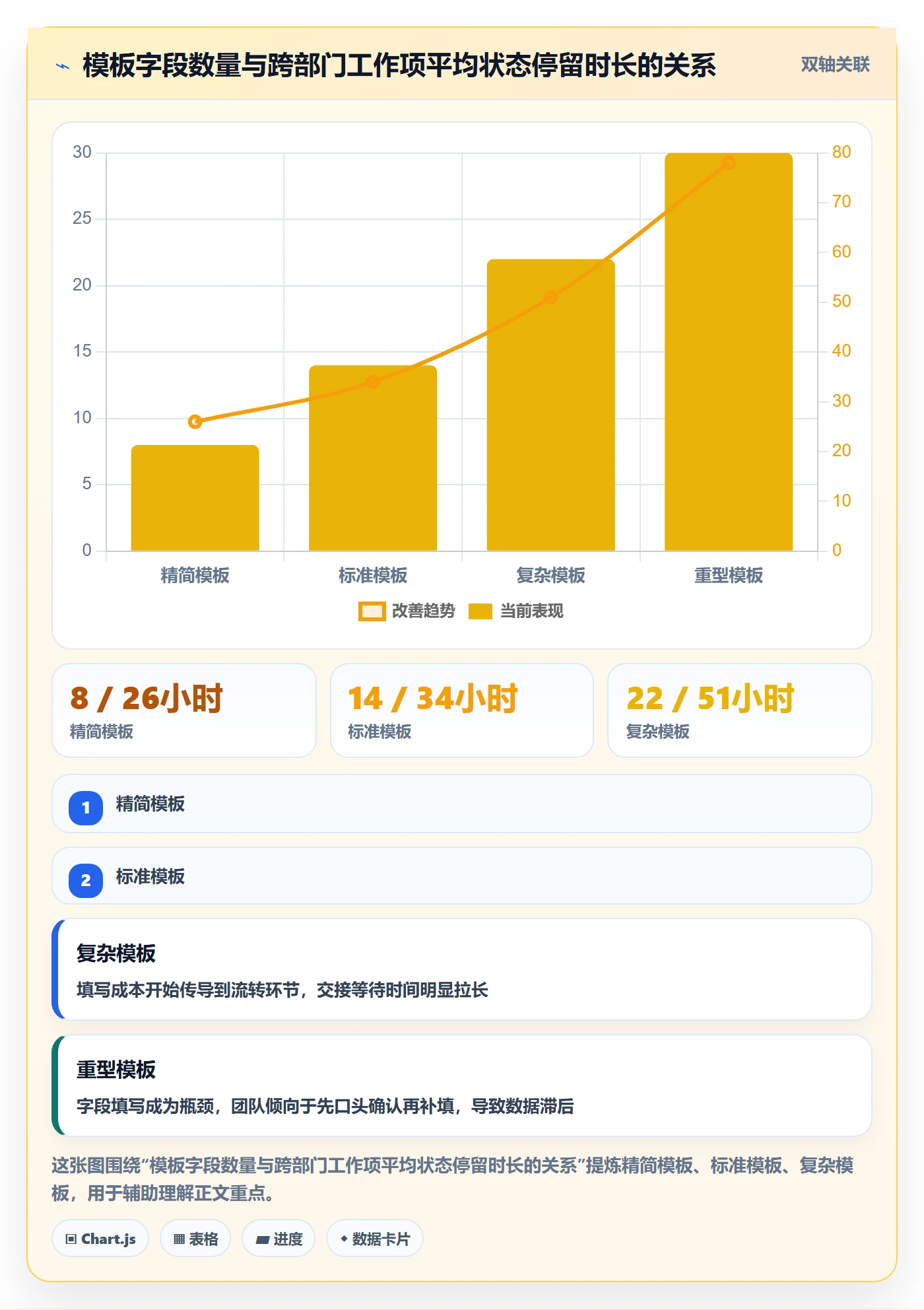 模板阶段最佳实践:跨部门团队项目模板入门指南,常见问题