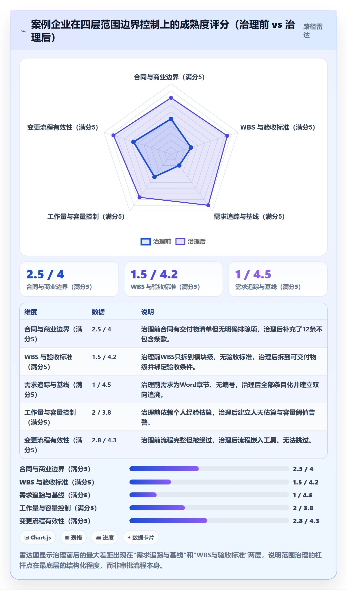 范围边界落地方案:PMO开展项目范围的风险控制案例解析