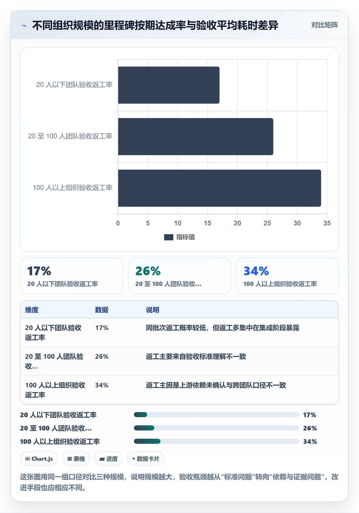 节点验收实操方法:项目成员提升里程碑效率的落地方案方法与模板
