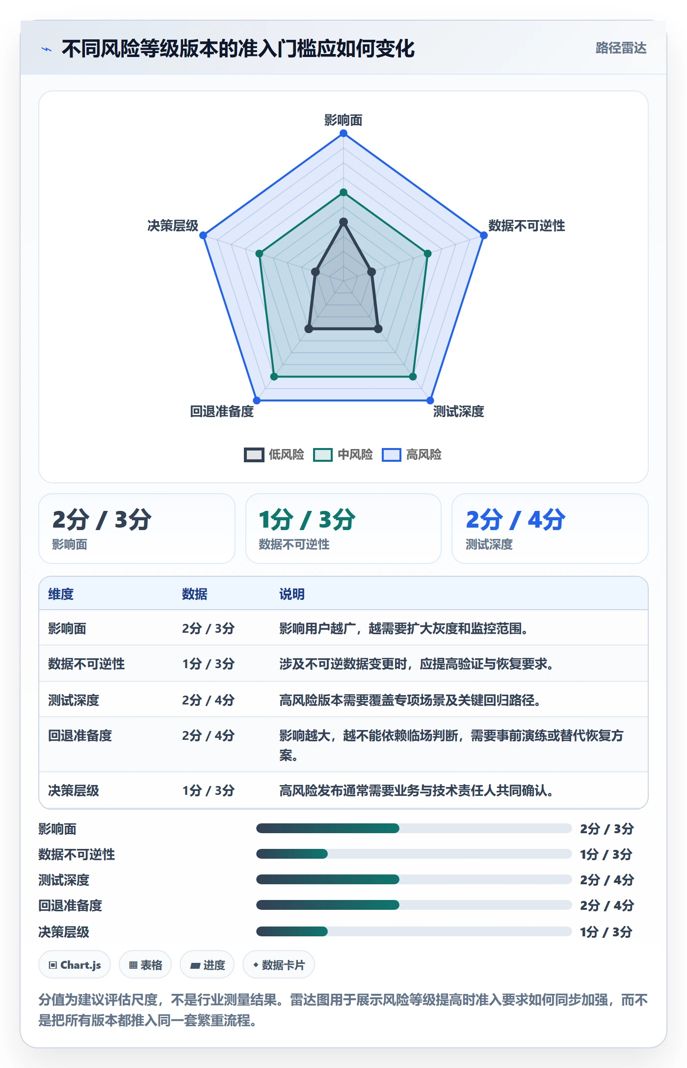版本管理版本发布时间全流程:产品经理效率提升与一文讲清