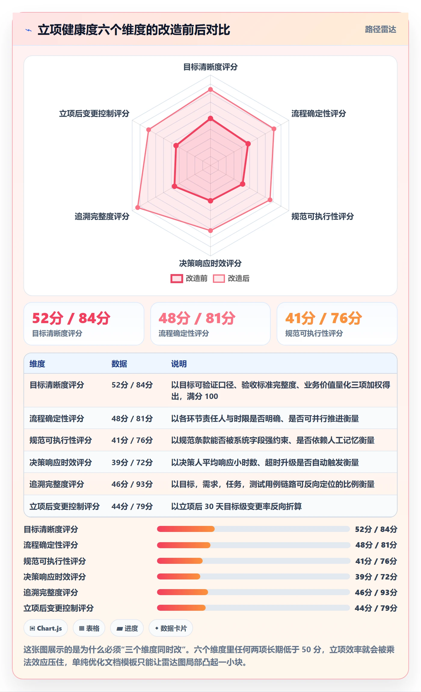 项目目标流程与规范：产品经理项目立项效率提升关键指标