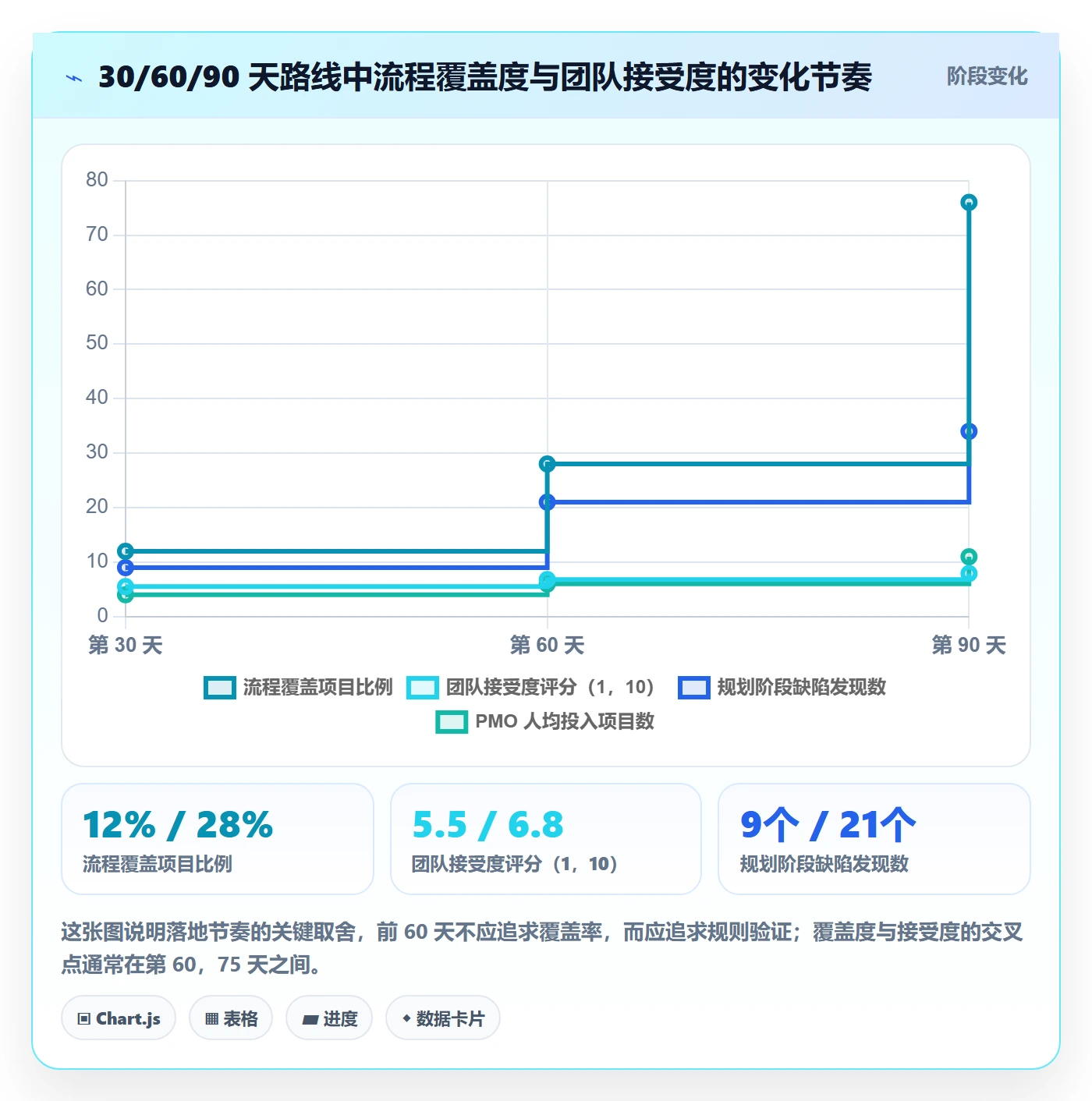 项目规划阶段计划全流程:PMO最佳实践与一文讲清