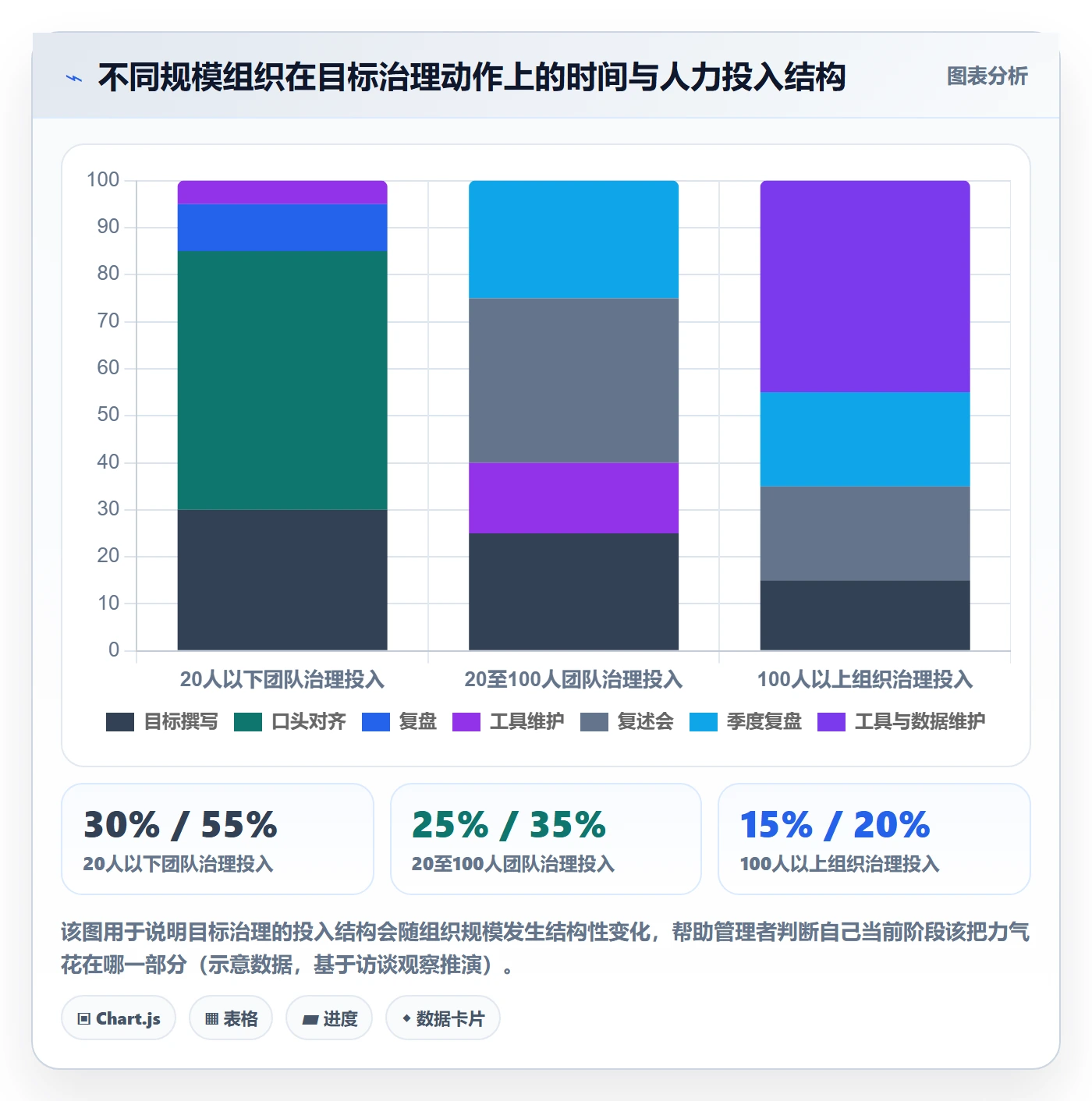 项目目标项目目标教程:企业管理者入门指南,避坑指南
