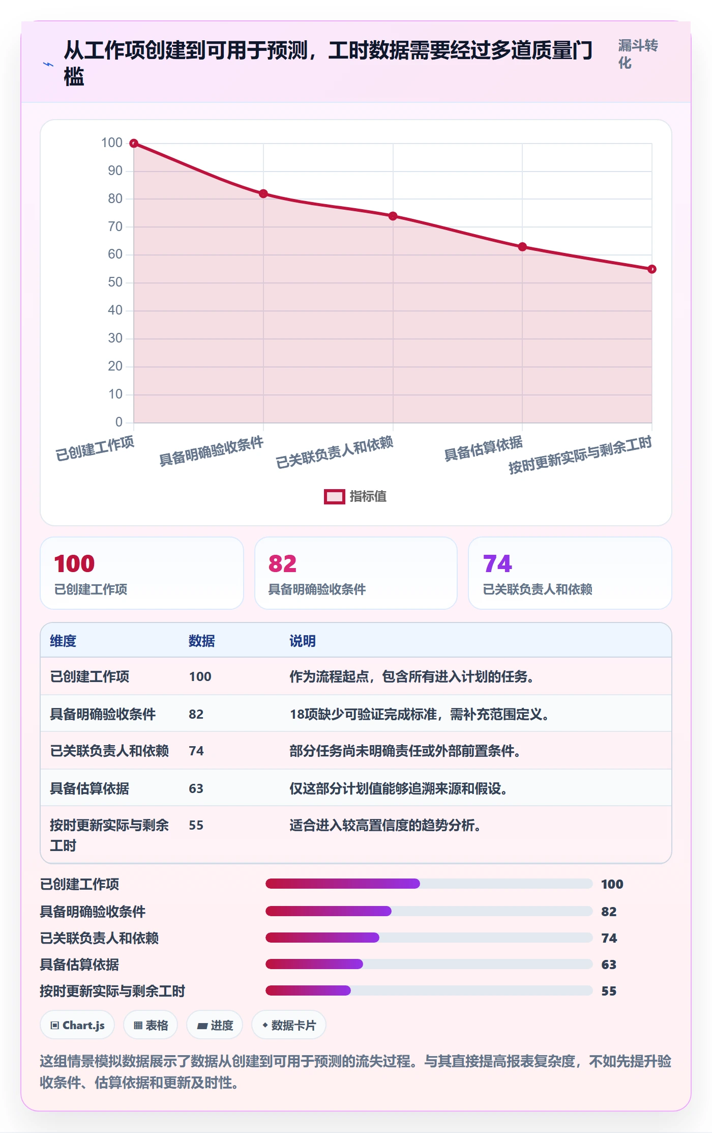 工时管理计划工时教程:项目负责人数据分析,避坑指南