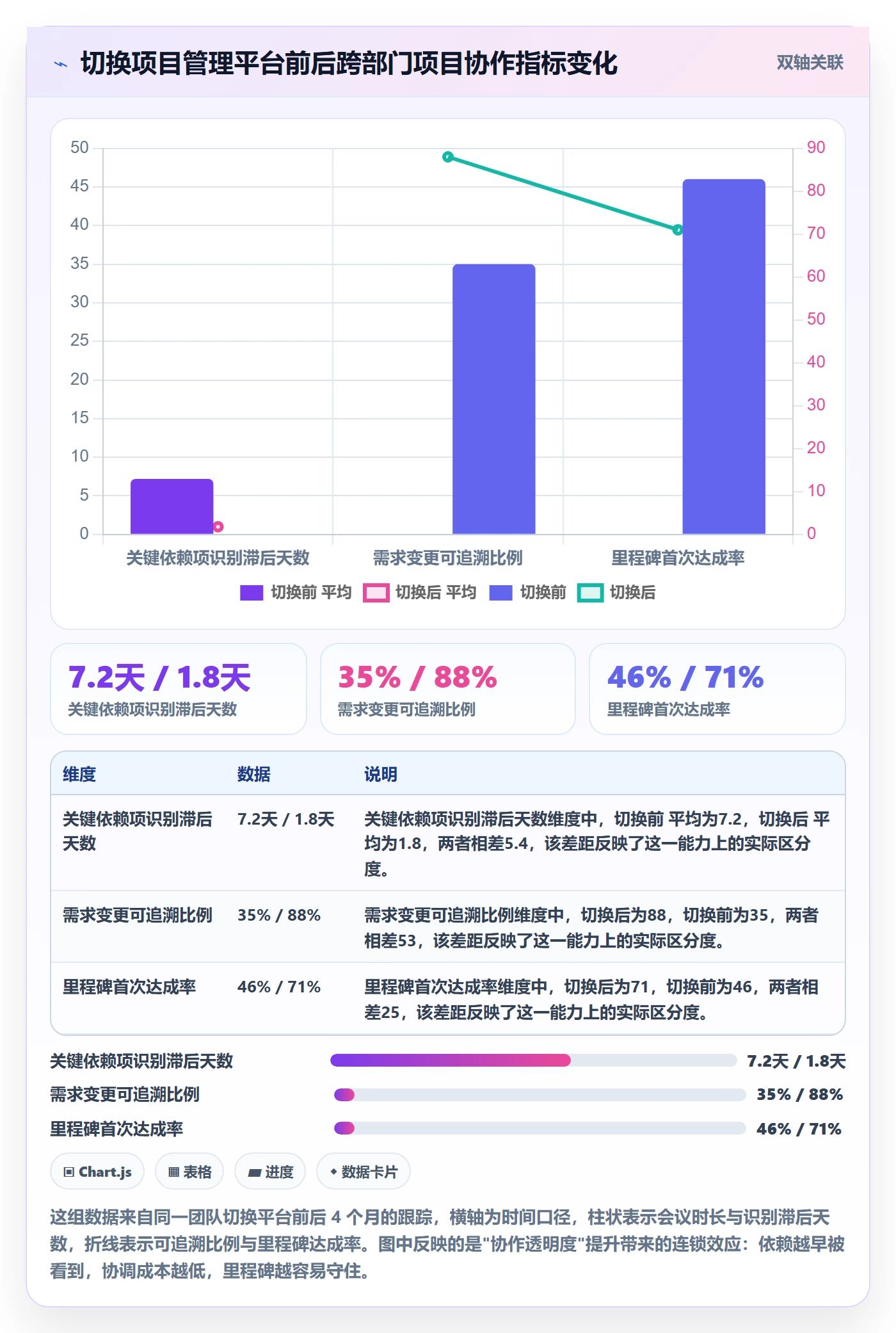 立项管理指南:跨部门团队如何做好项目立项,实操方法全流程