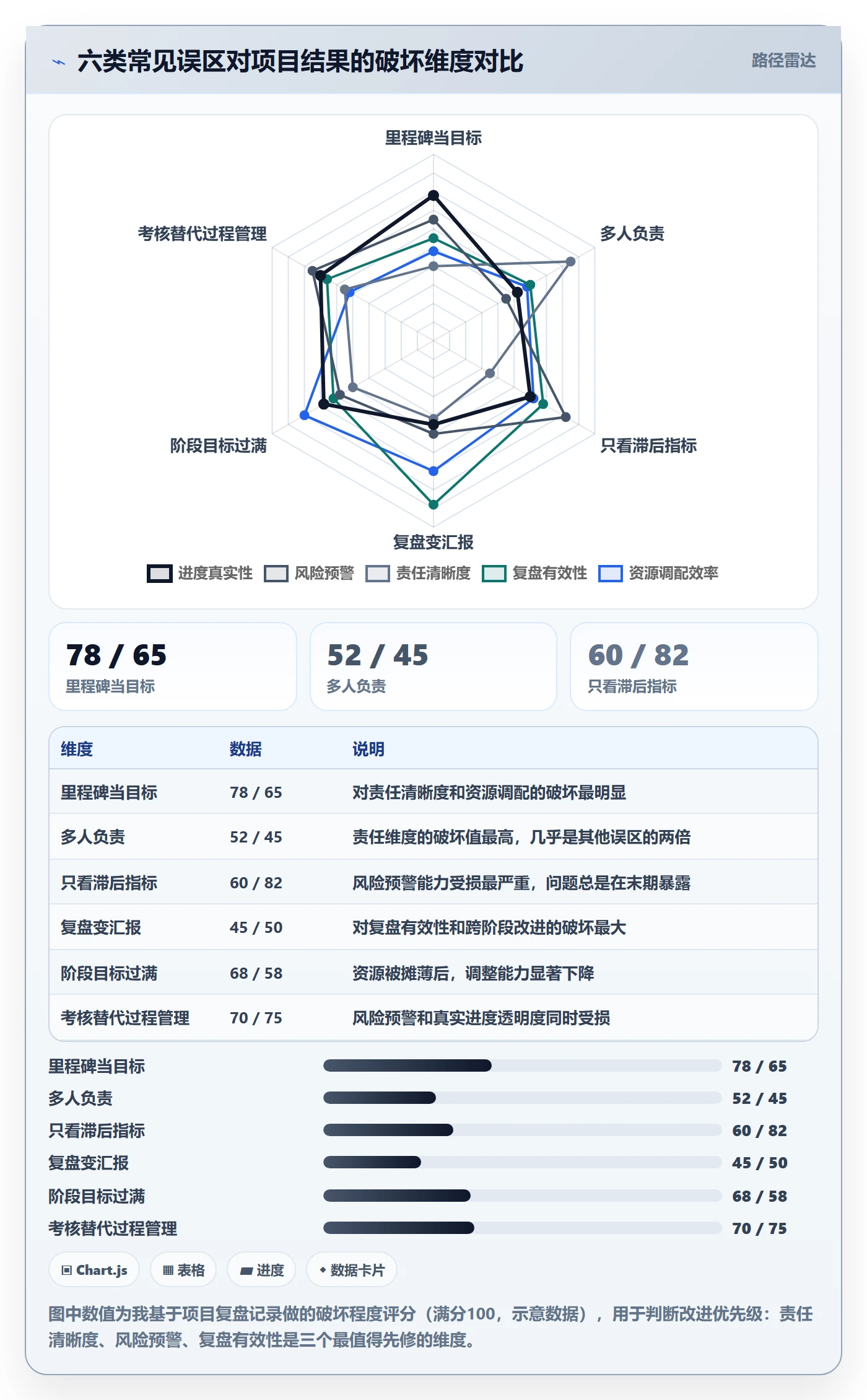 阶段目标管理指南:企业管理者如何做好项目目标,落地方案全流程