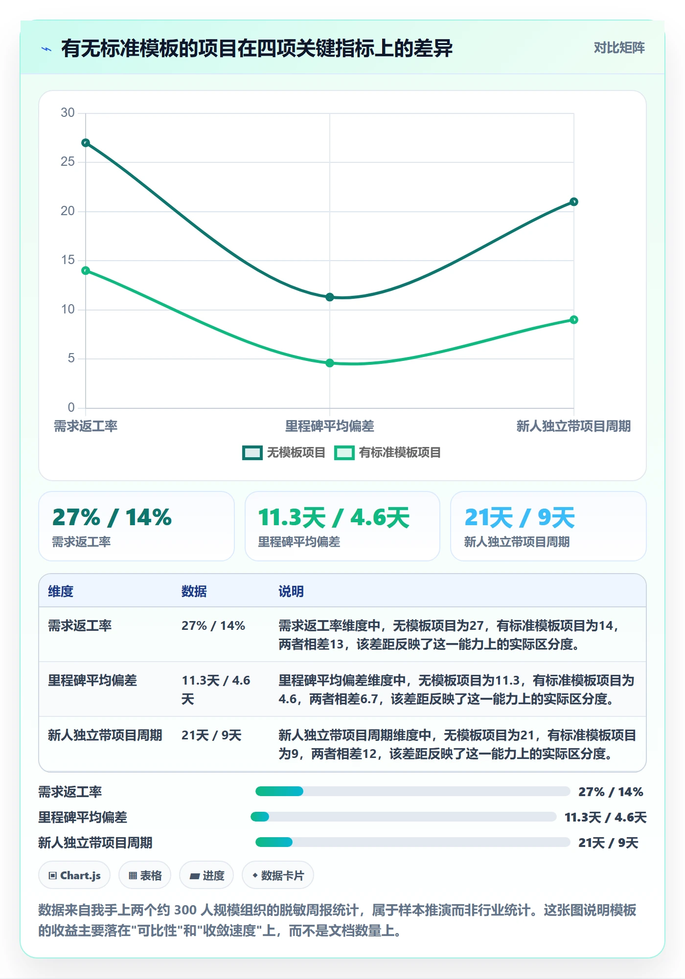 标准项目落地方案：项目经理开展项目模板的最佳实践案例解析