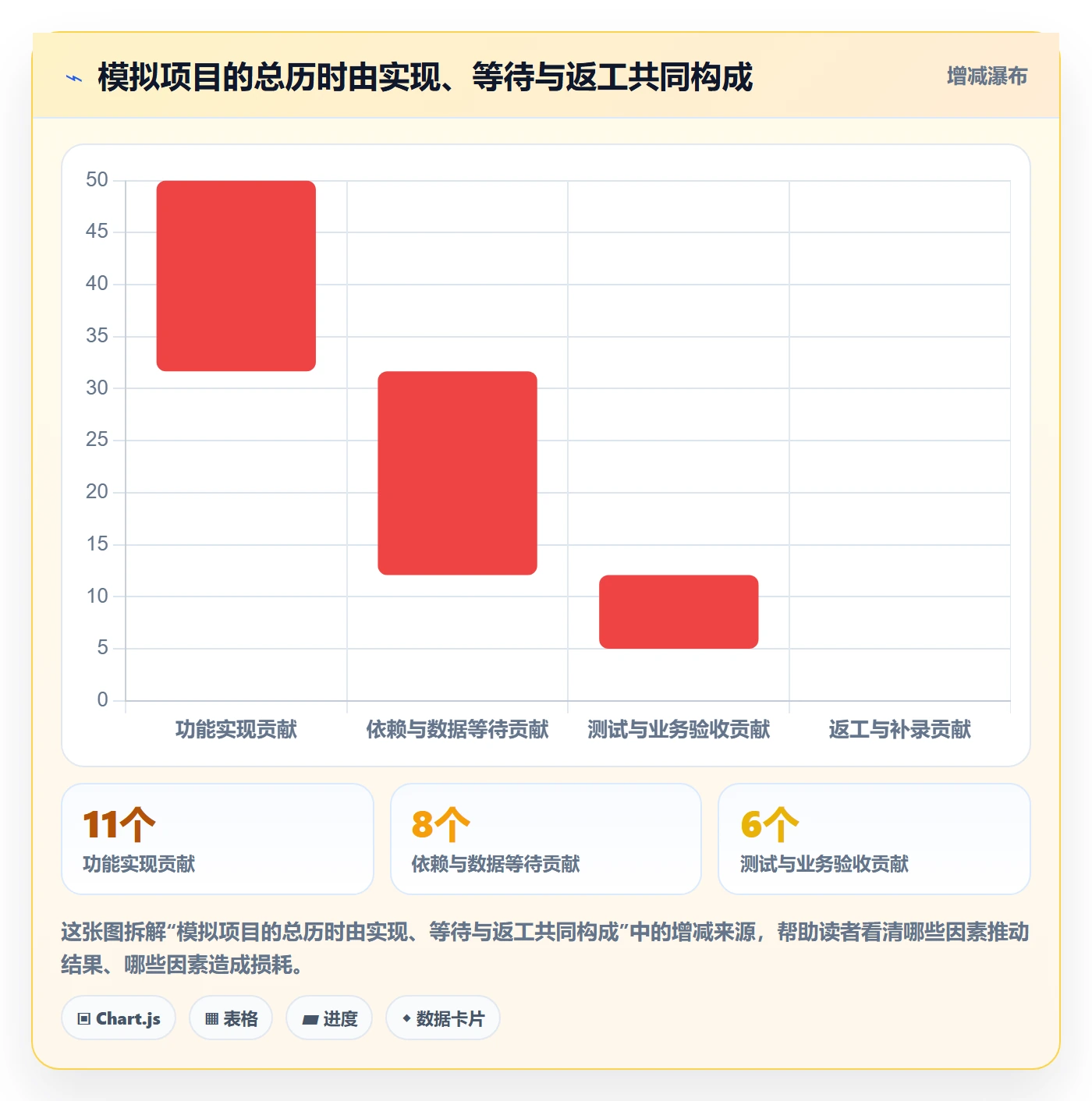 开发周期管理方法大全:企业管理者需求排期风险控制落地清单