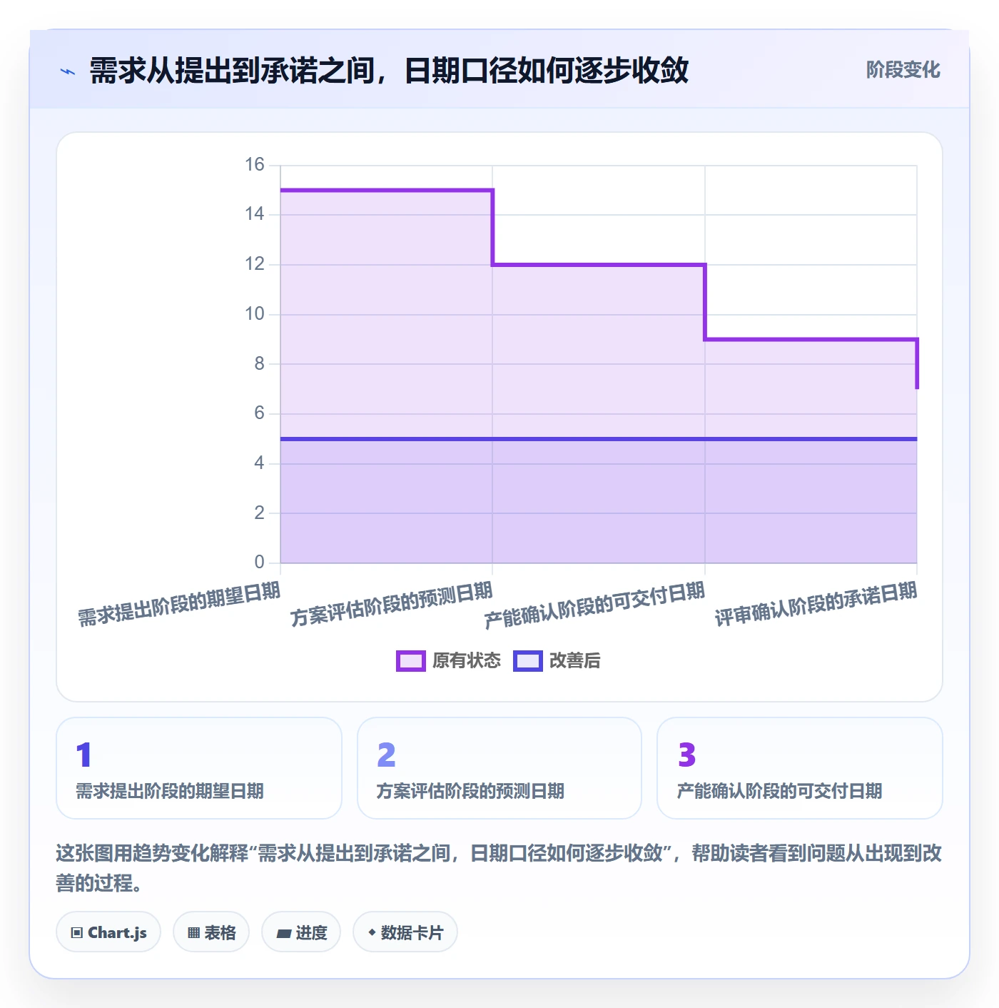 需求排期需求排期全流程：项目成员制度设计与一文讲清