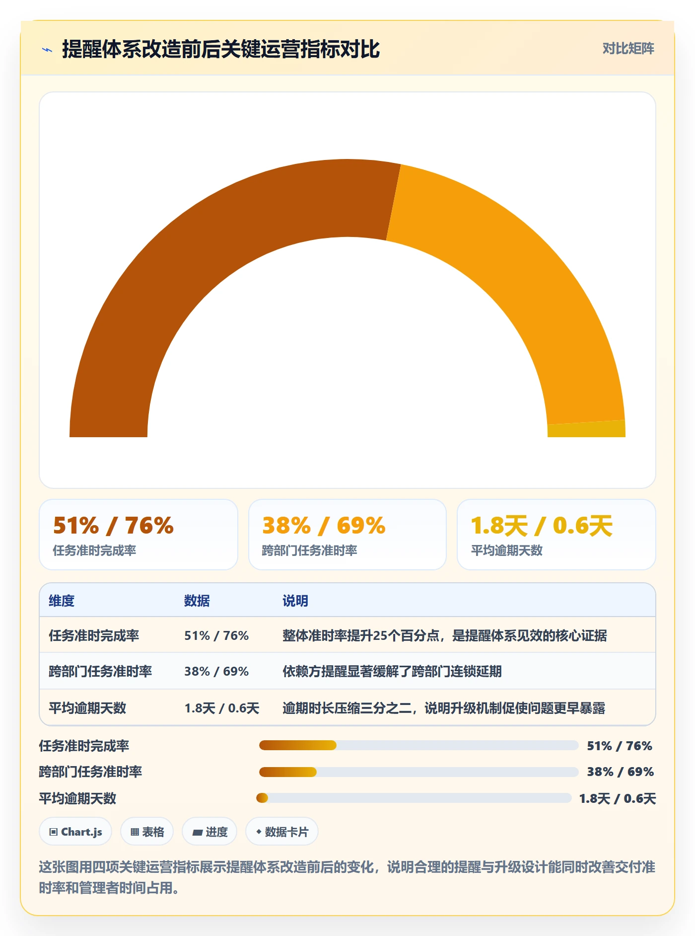 任务提醒如何做好到期提醒?管理层最佳实践与操作步骤