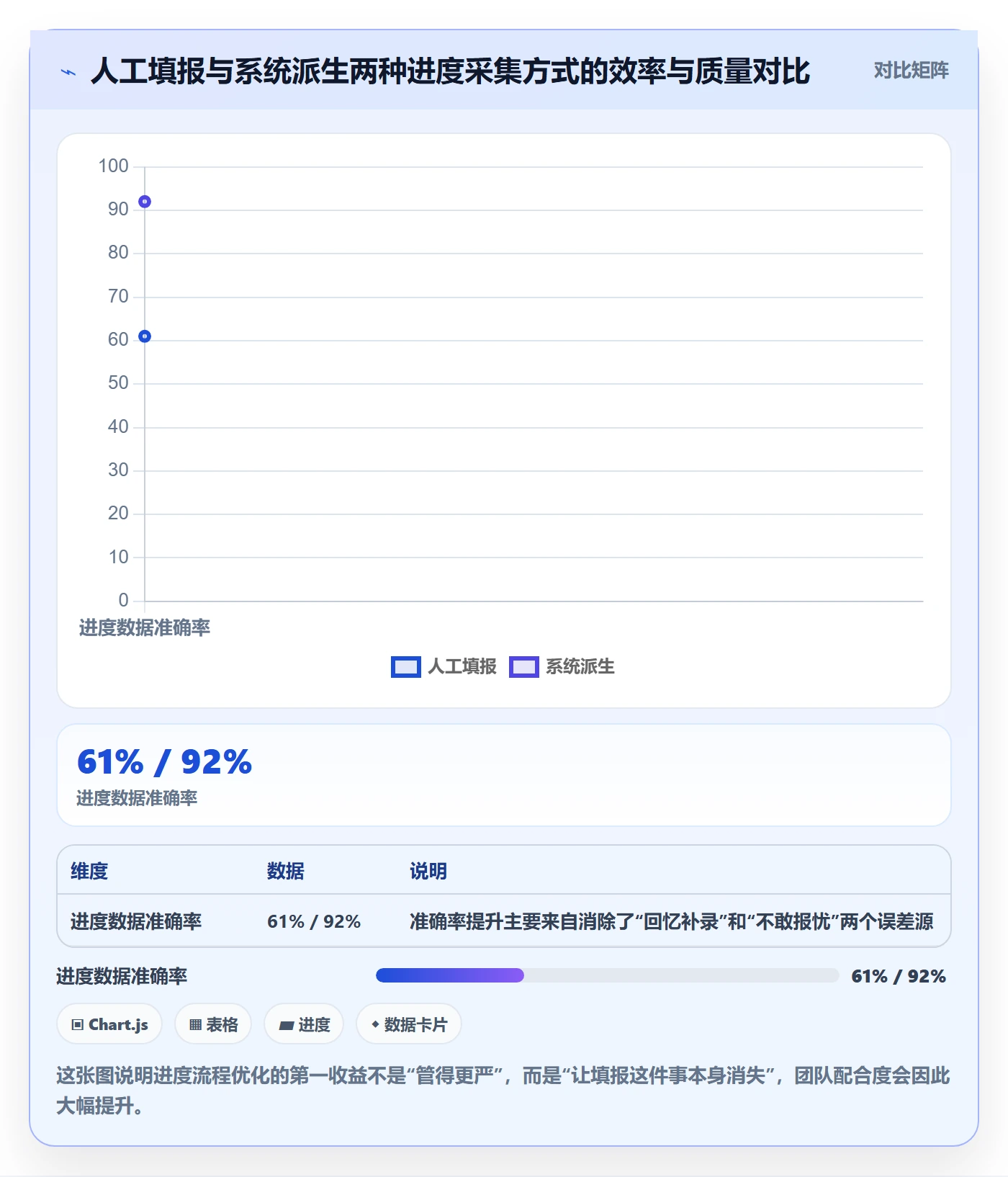进度管理项目进度教程:PMO流程优化,避坑指南