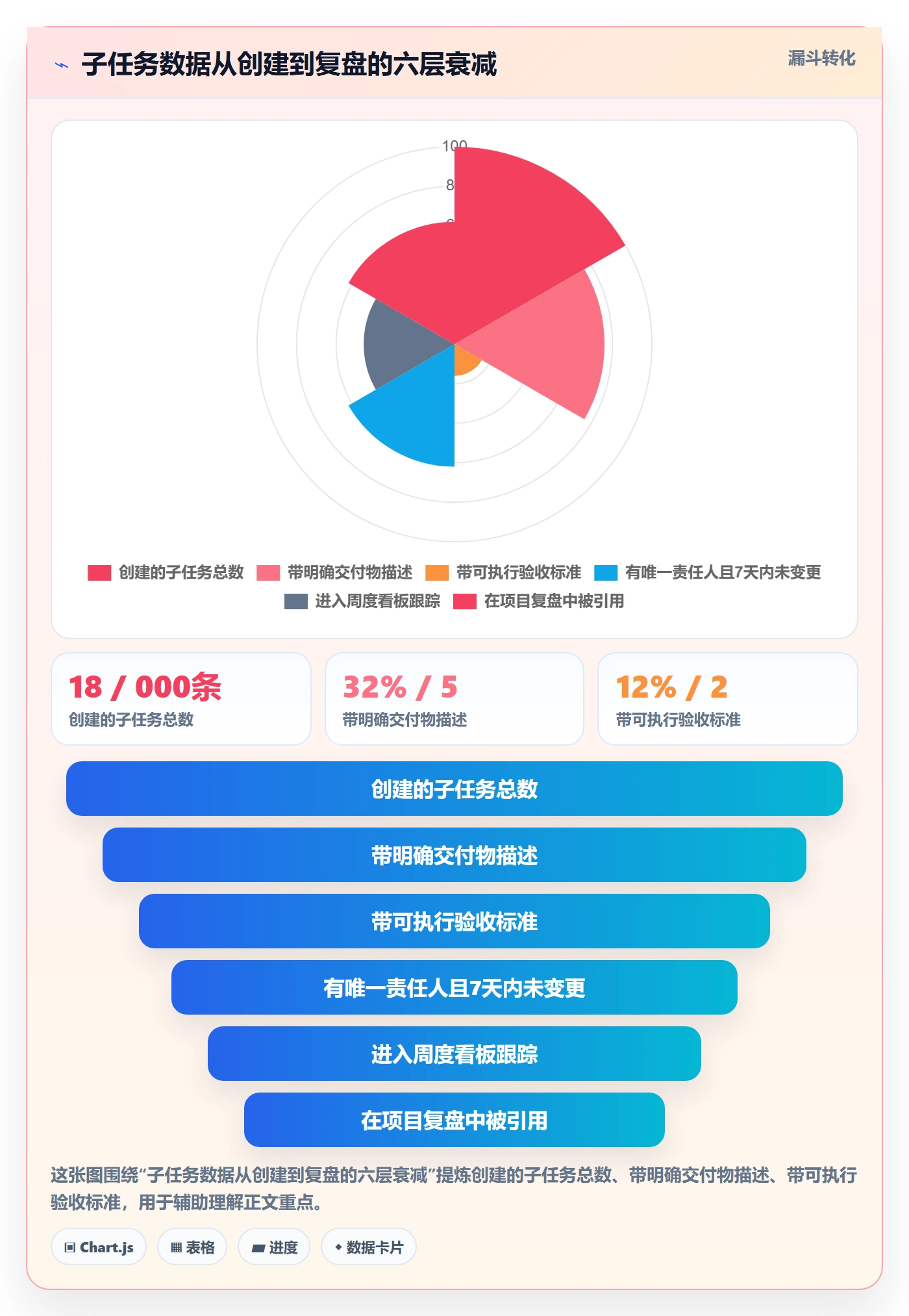 子任务实操方法：PMO提升任务管理效率的落地方案方法与模板