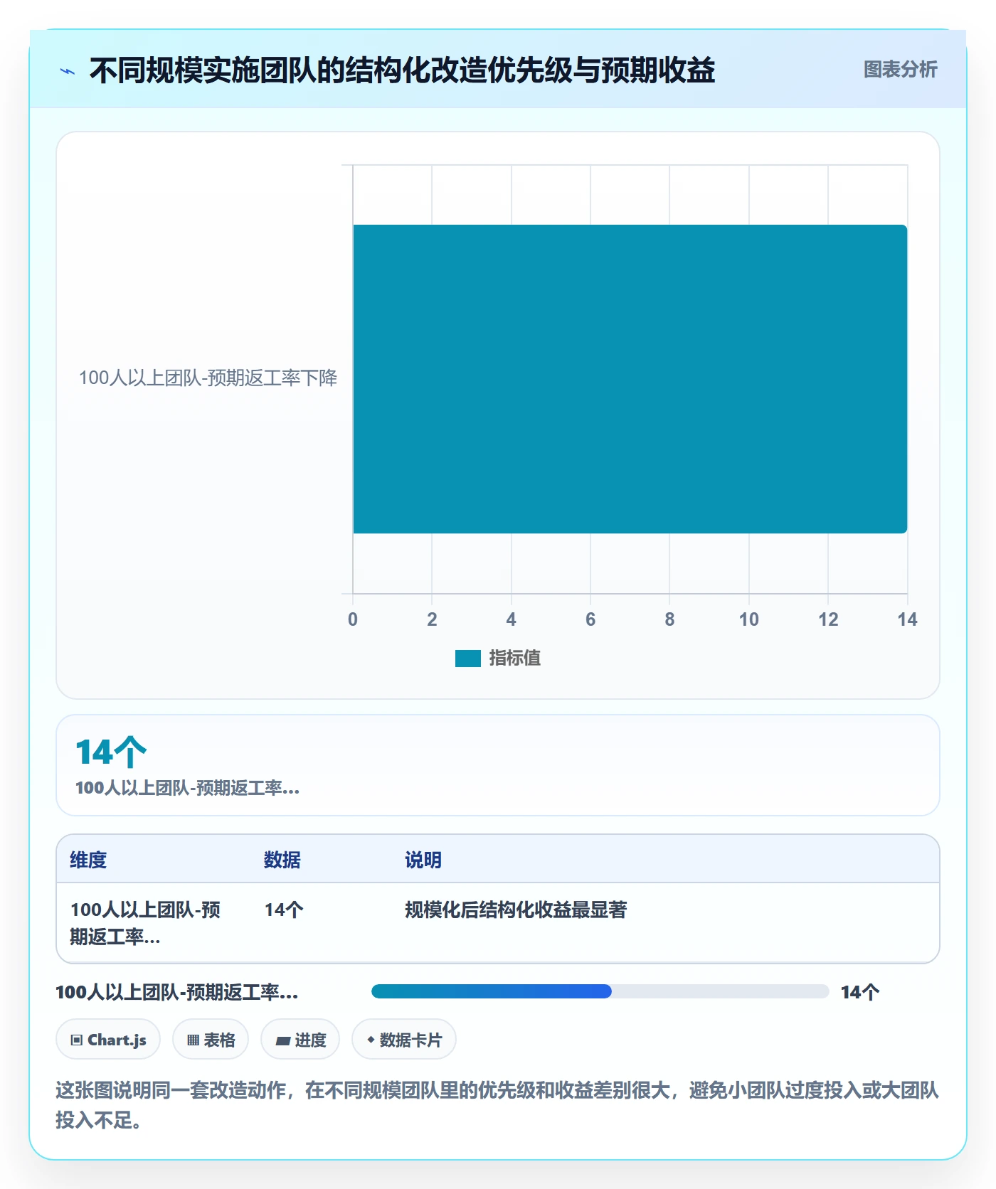取消落地方案：实施团队开展任务执行的效率提升案例解析