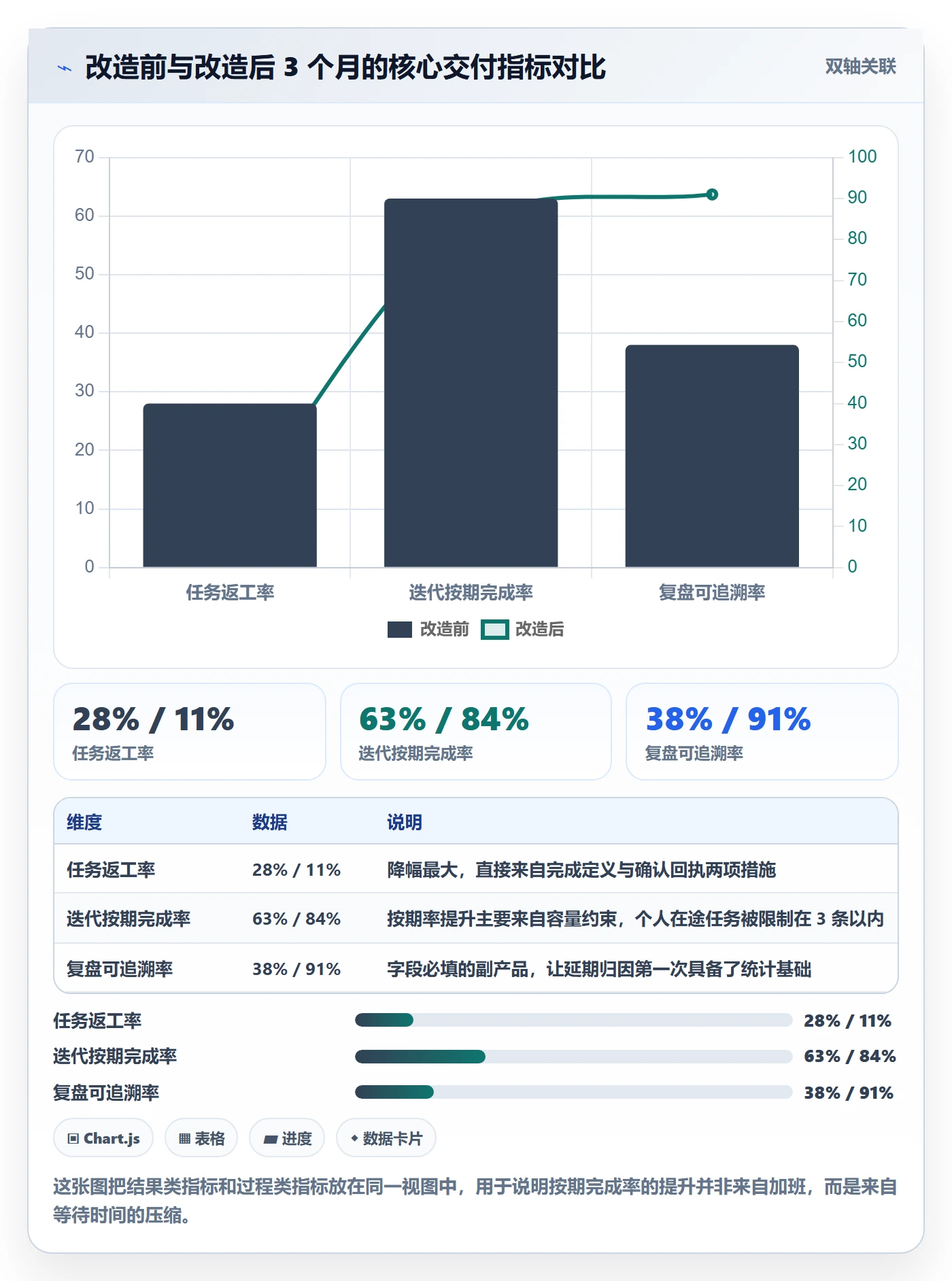 任务分派派发教程:项目经理流程优化,避坑指南