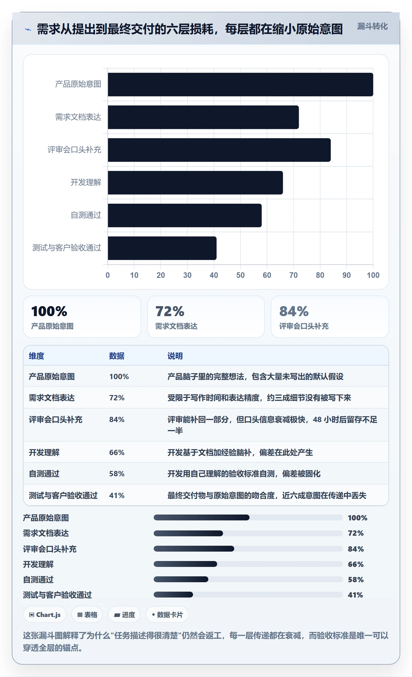 返工怎么做?项目负责人入门指南:任务验收从0到1