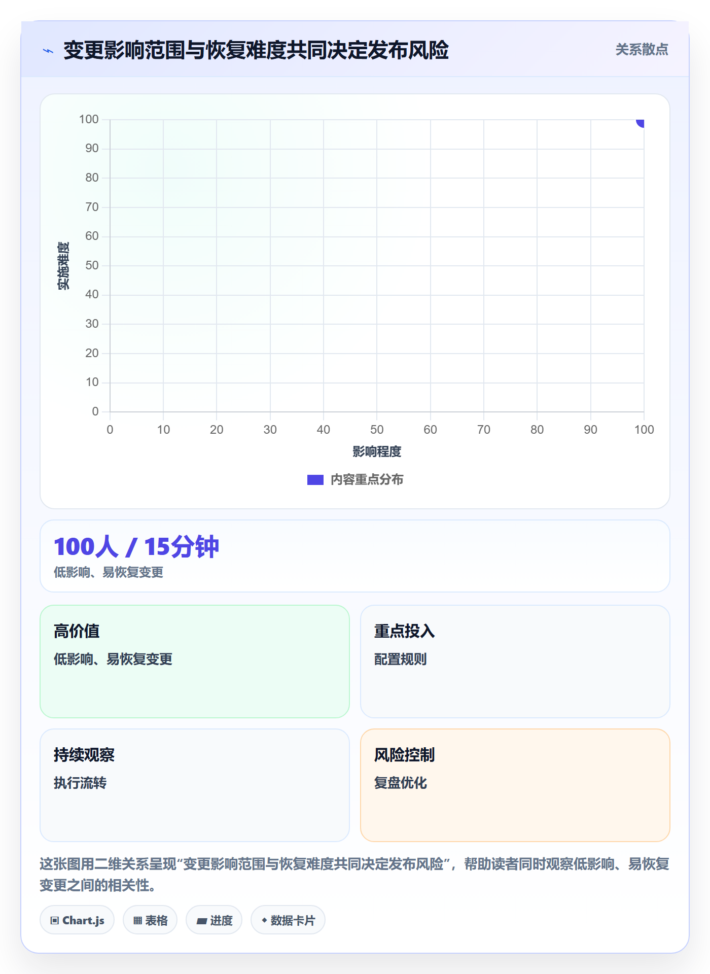 上线计划怎么做？PMO制度设计：发布管理从0到1