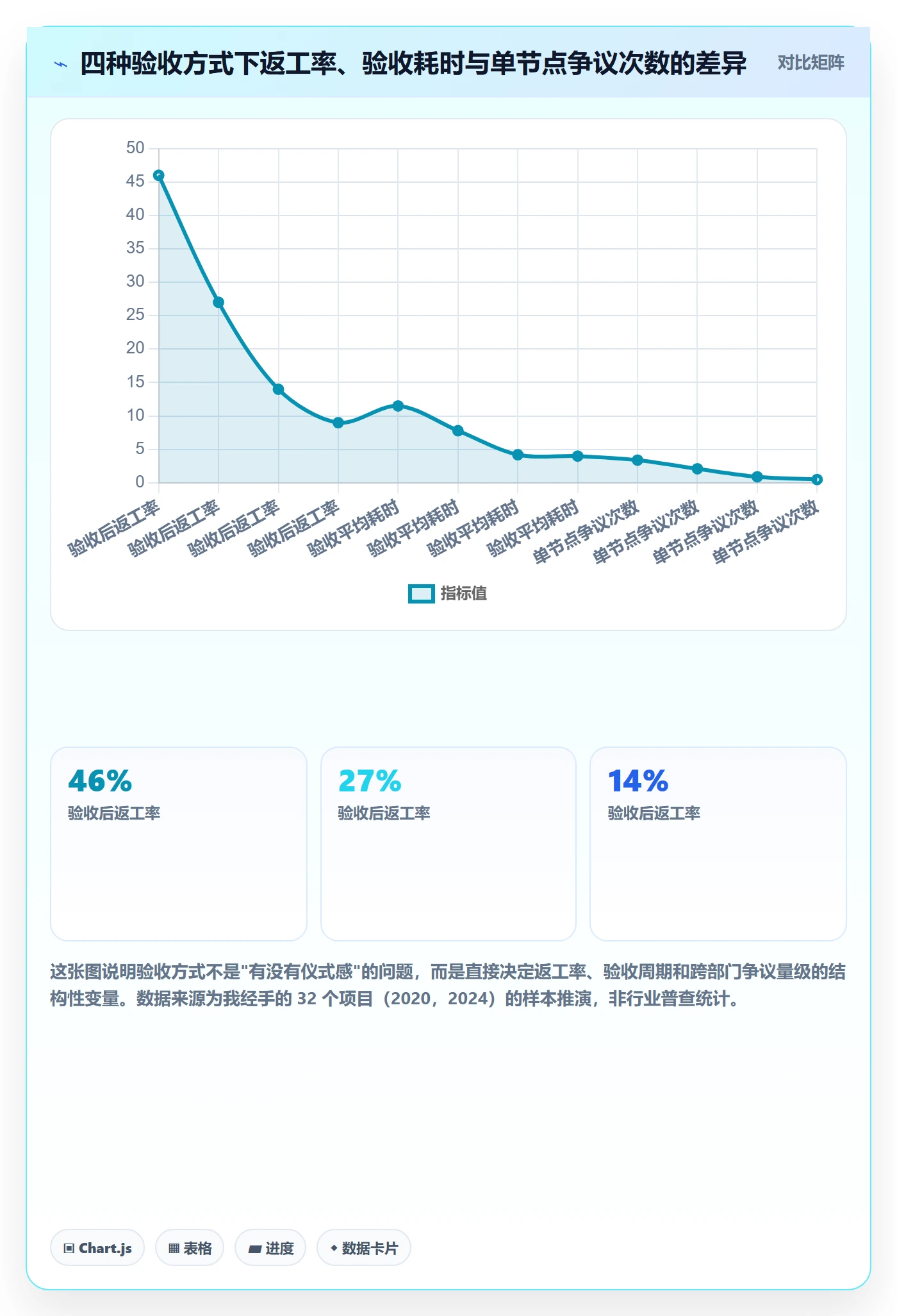 节点验收怎么做？项目成员最佳实践：里程碑从0到1