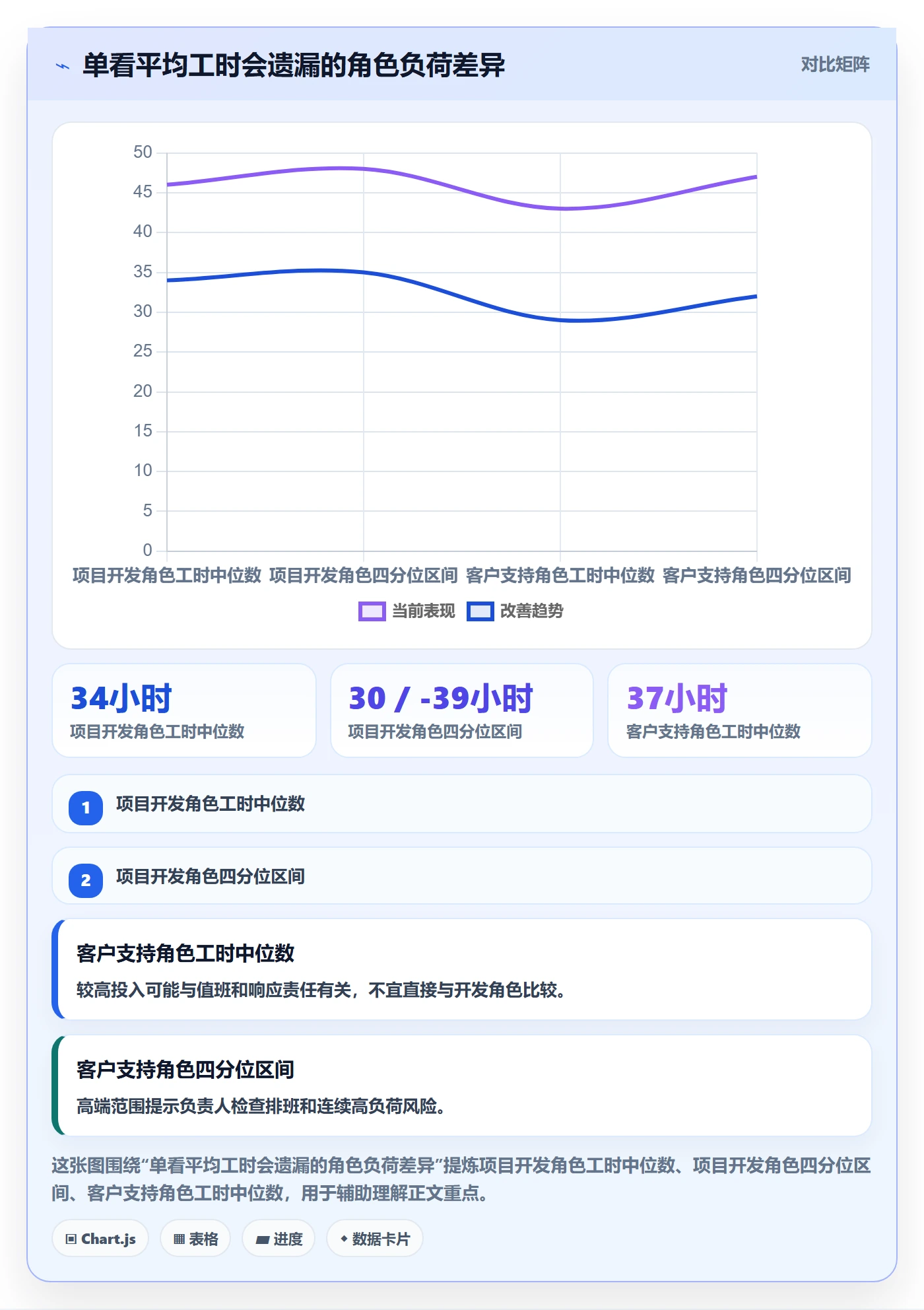 Timesheet流程与规范:项目负责人工时表最佳实践关键指标