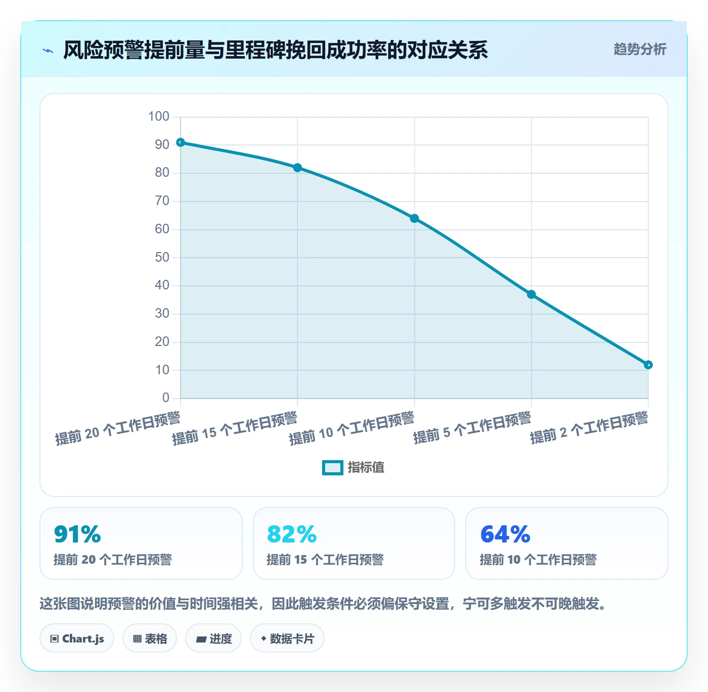 里程碑节点日期教程:项目经理风险控制,避坑指南