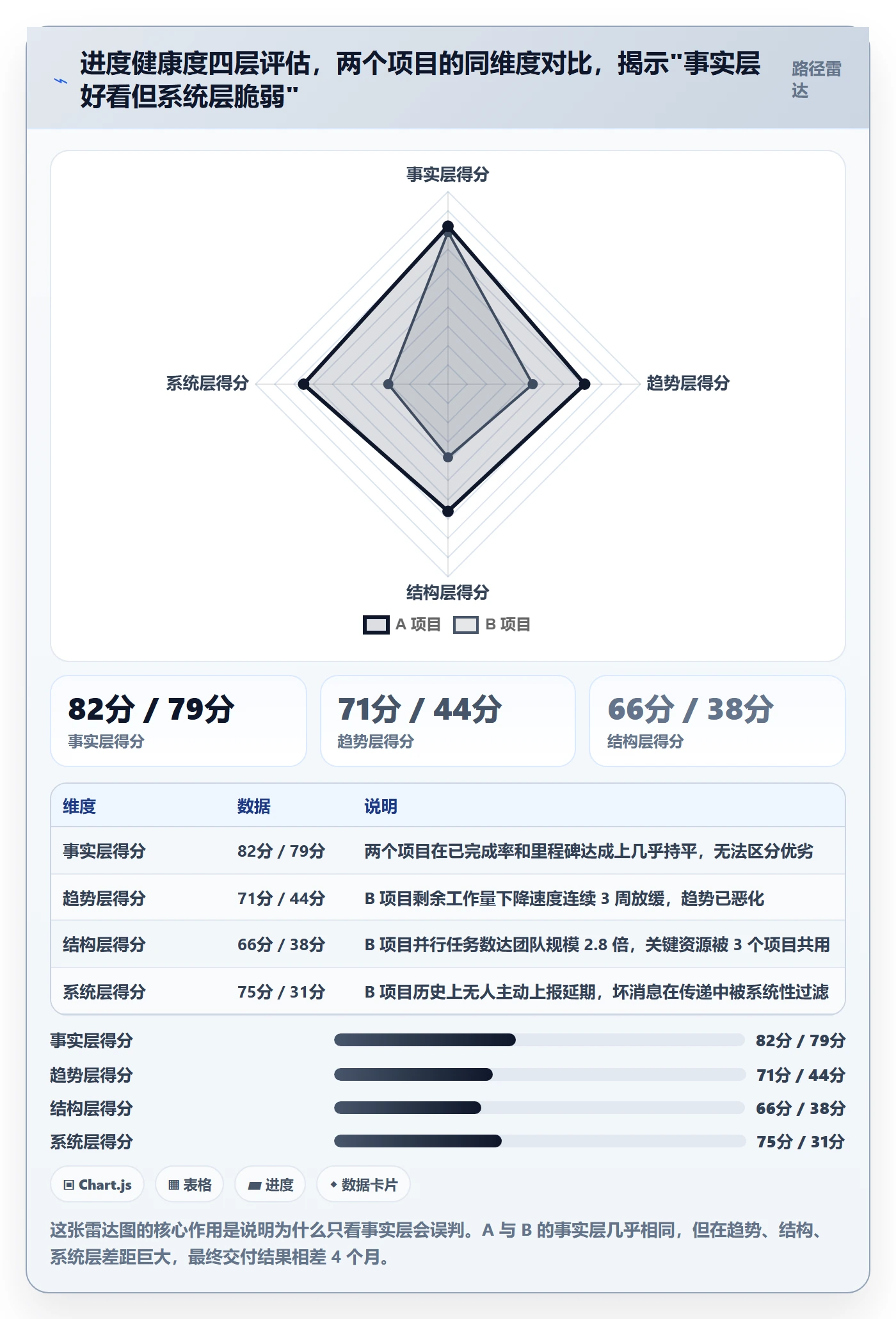 实际进度管理方法大全：项目经理进度管理风险控制落地清单