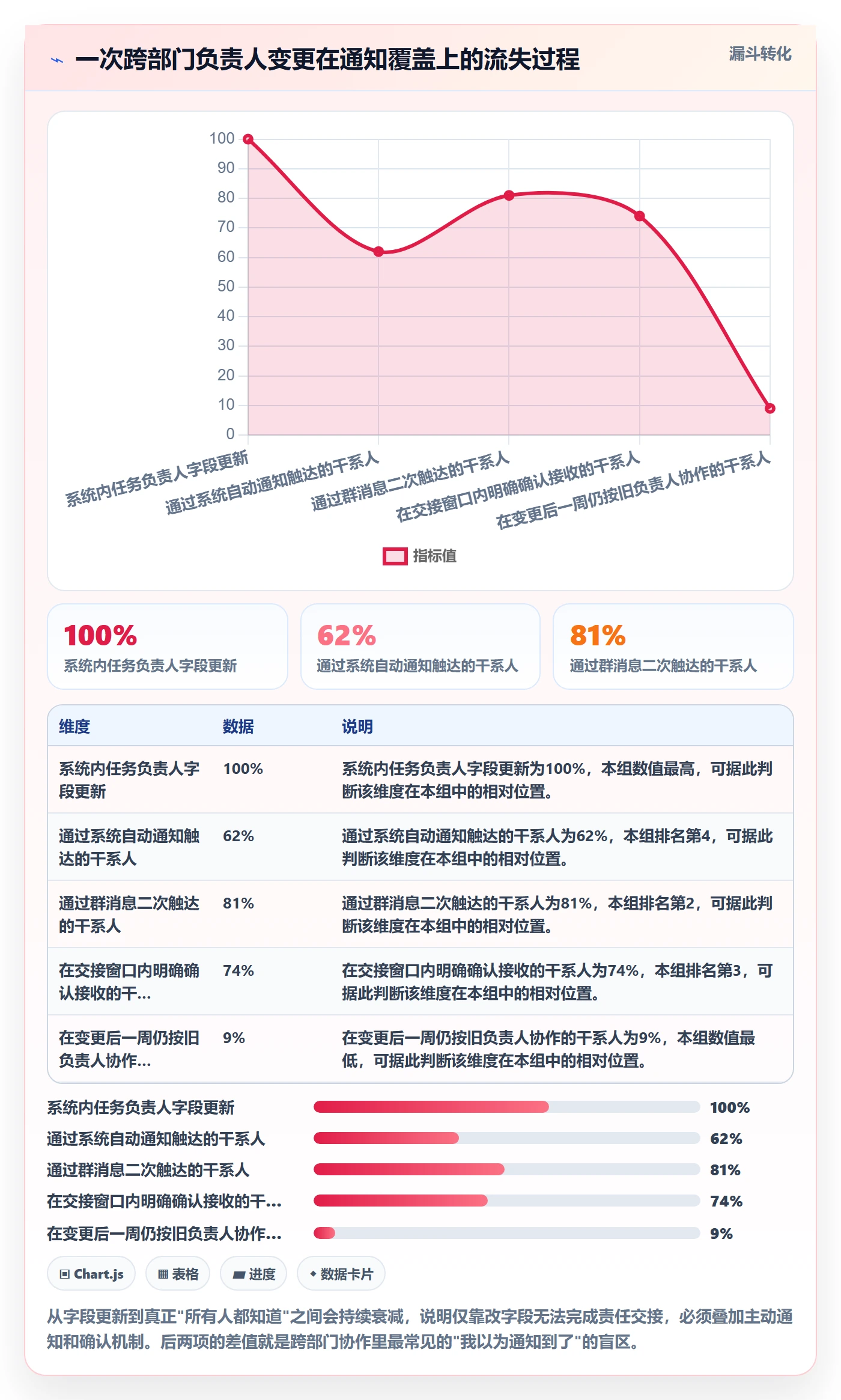 任务分派任务负责人变更教程：跨部门团队实操方法，避坑指南