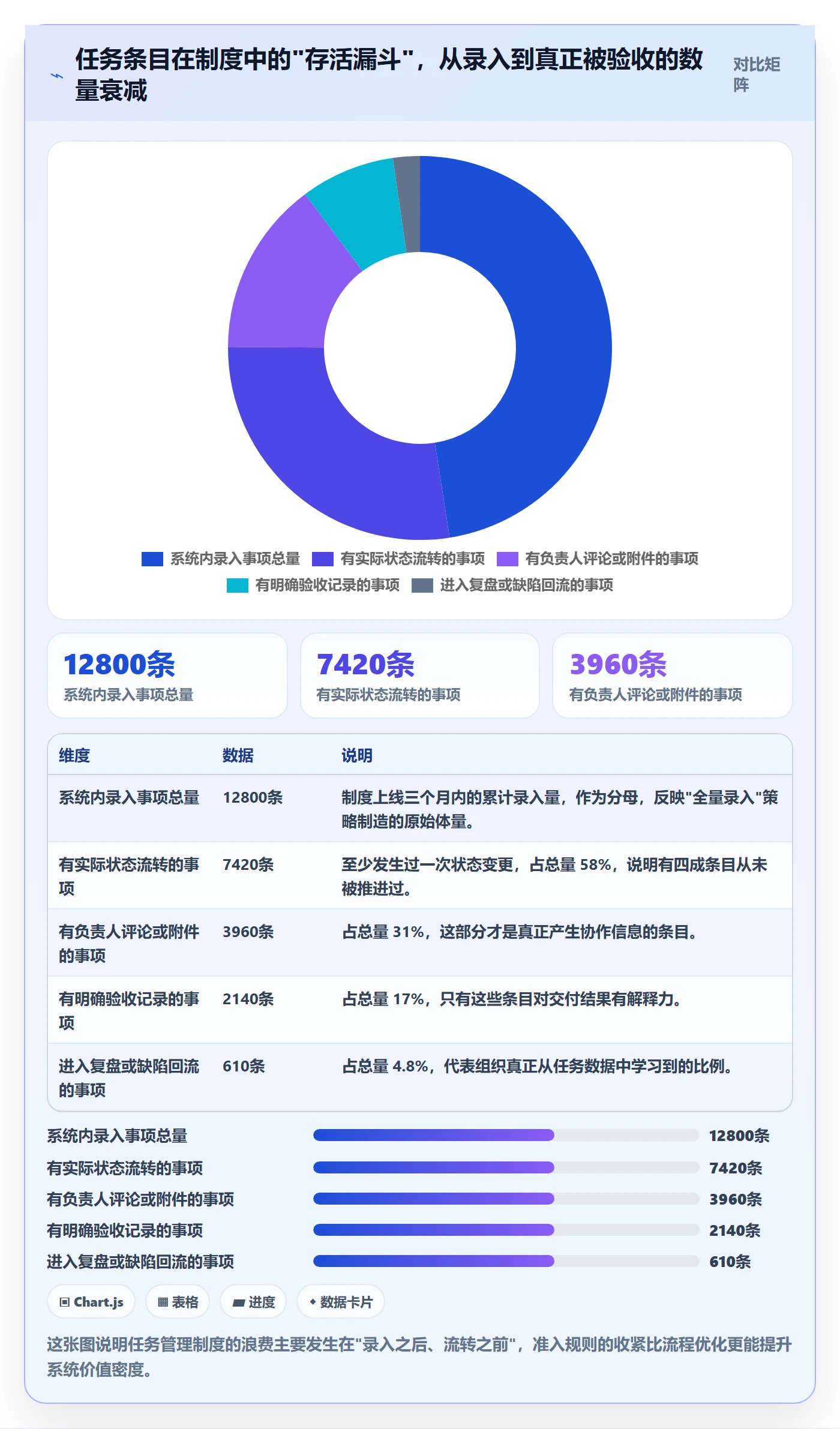 事项最佳实践：项目经理任务管理制度设计，常见问题