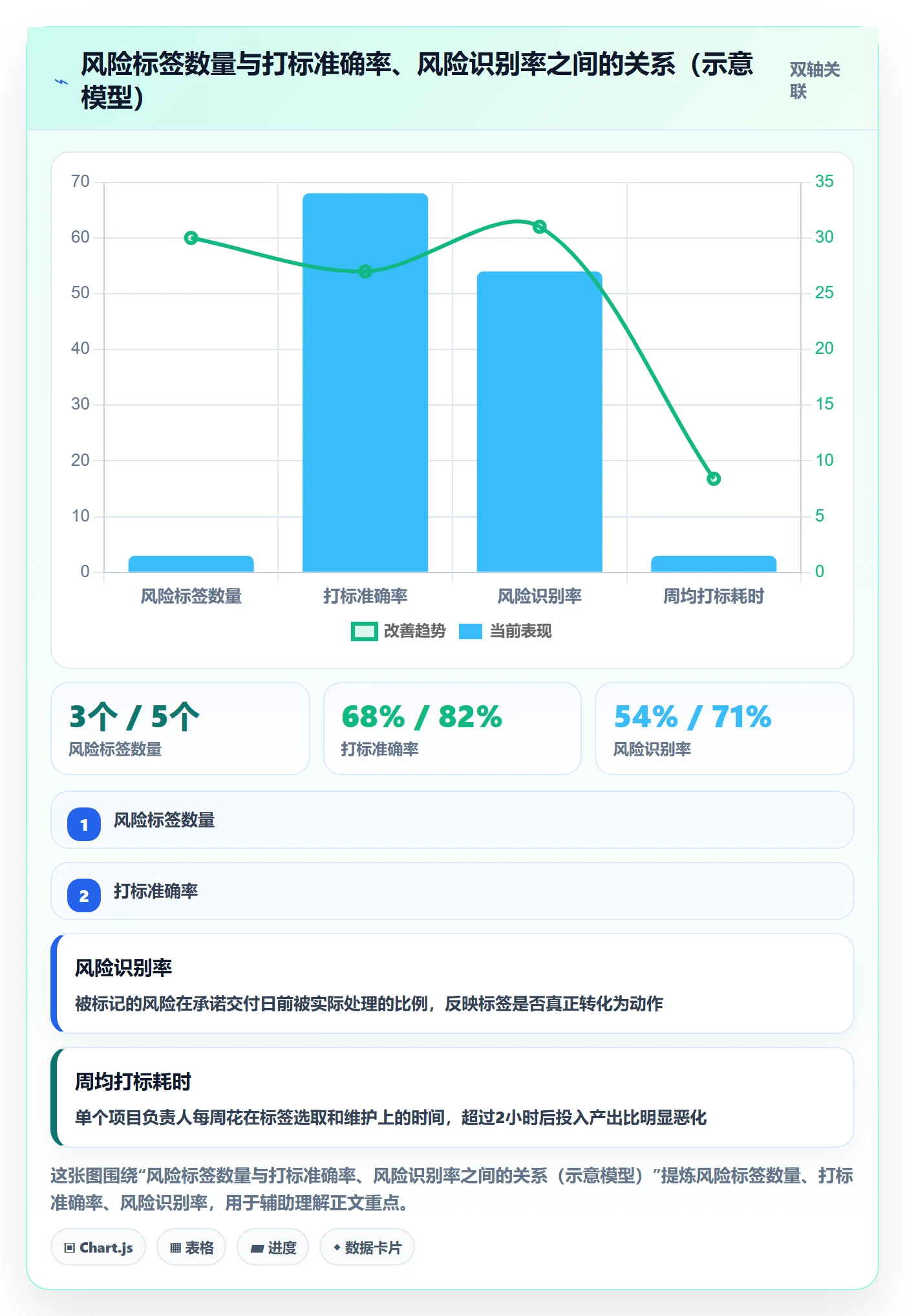 标签落地方案：项目负责人开展任务属性的风险控制案例解析