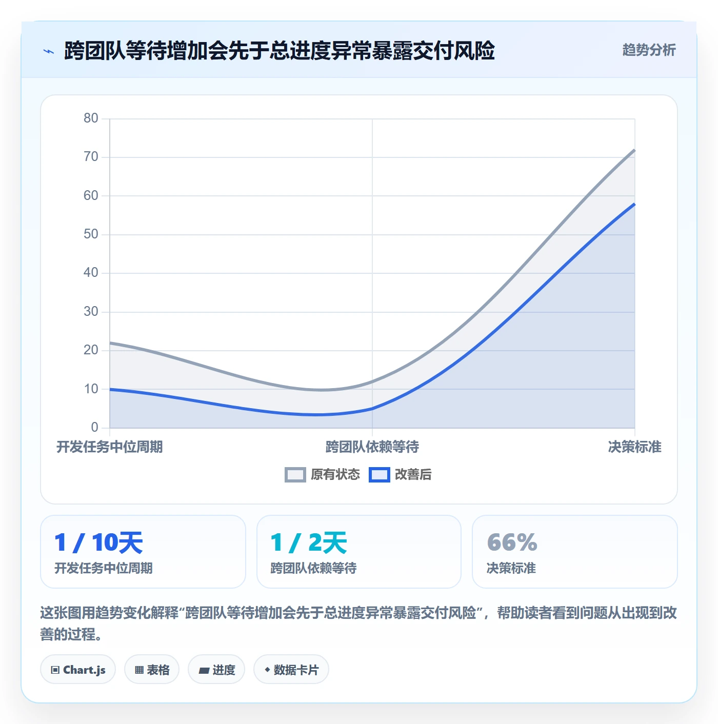 Epic流程与规范：研发团队敏捷项目入门指南关键指标