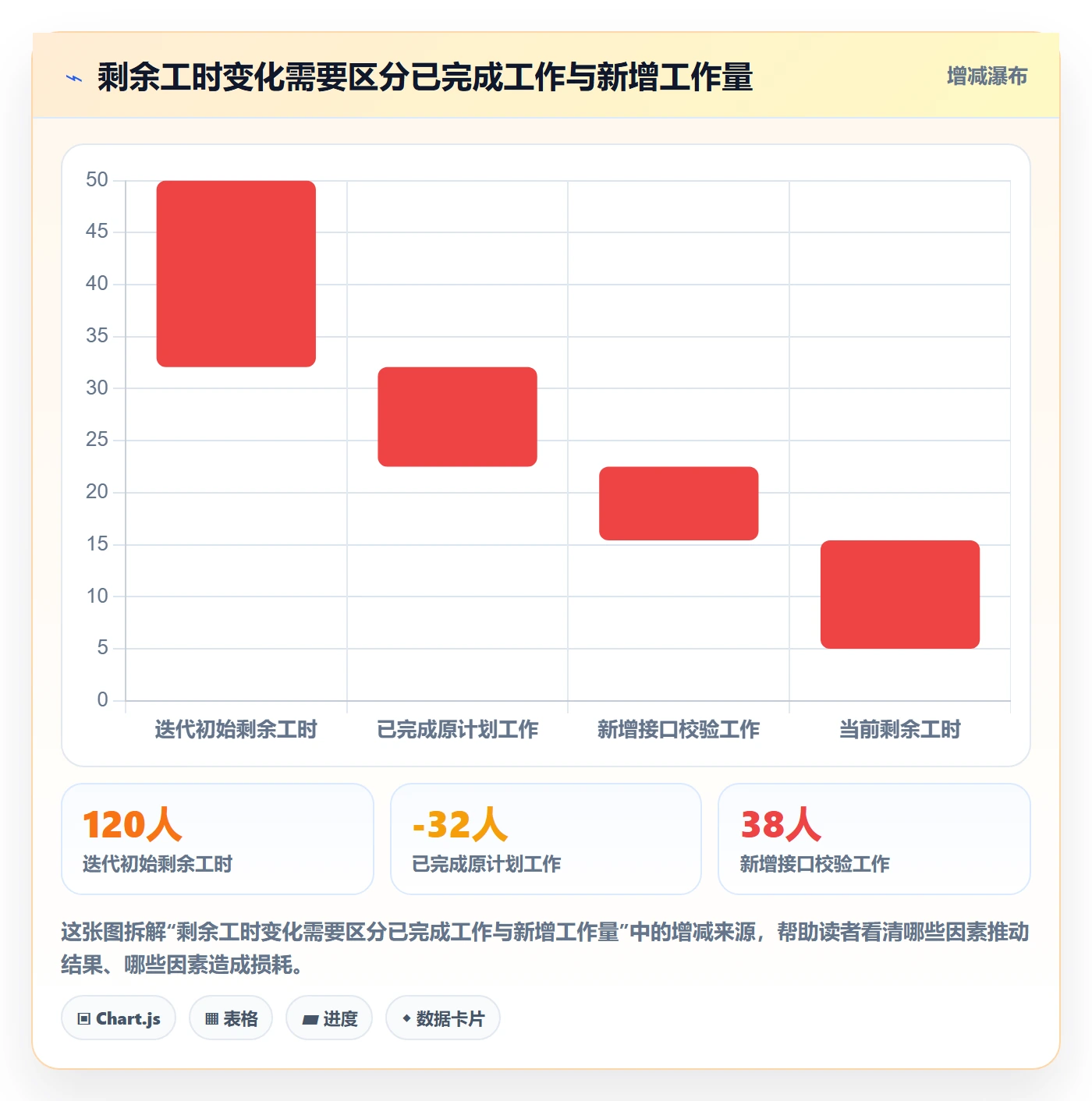 剩余工时落地方案：产品经理开展工时管理的协同管理案例解析