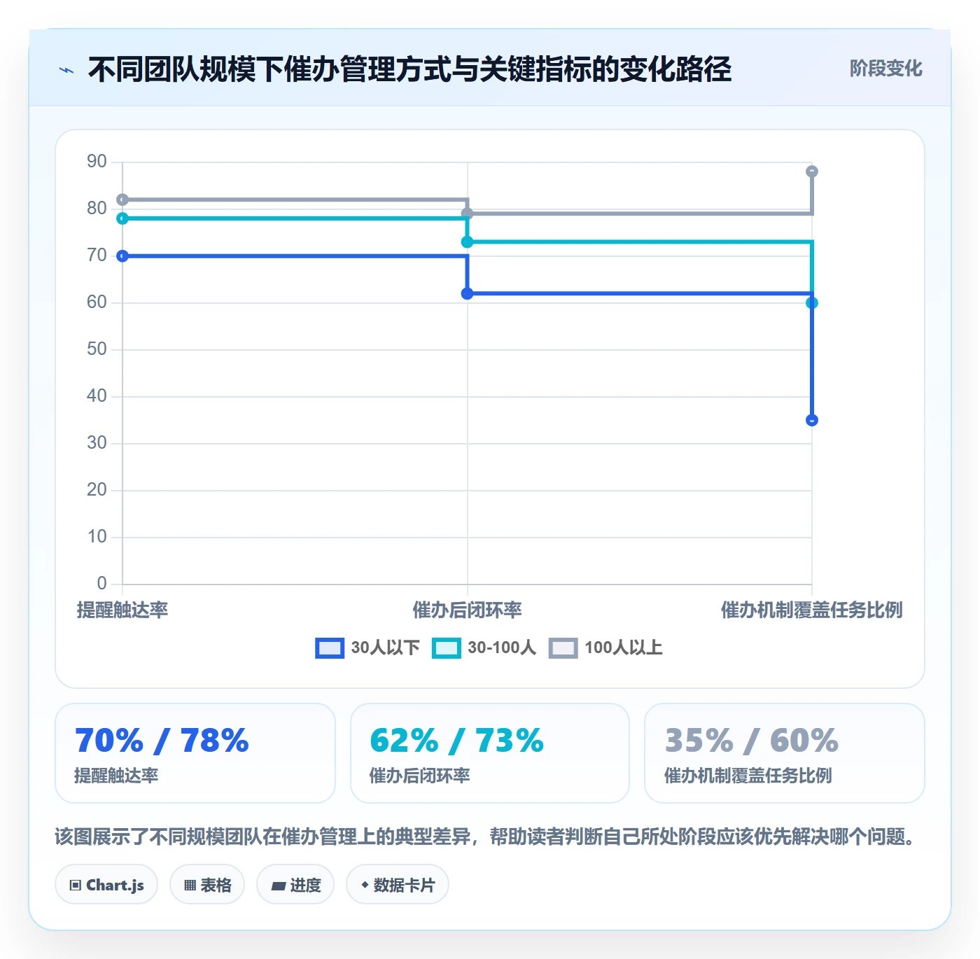 任务提醒催办全流程:产品经理数据分析与一文讲清