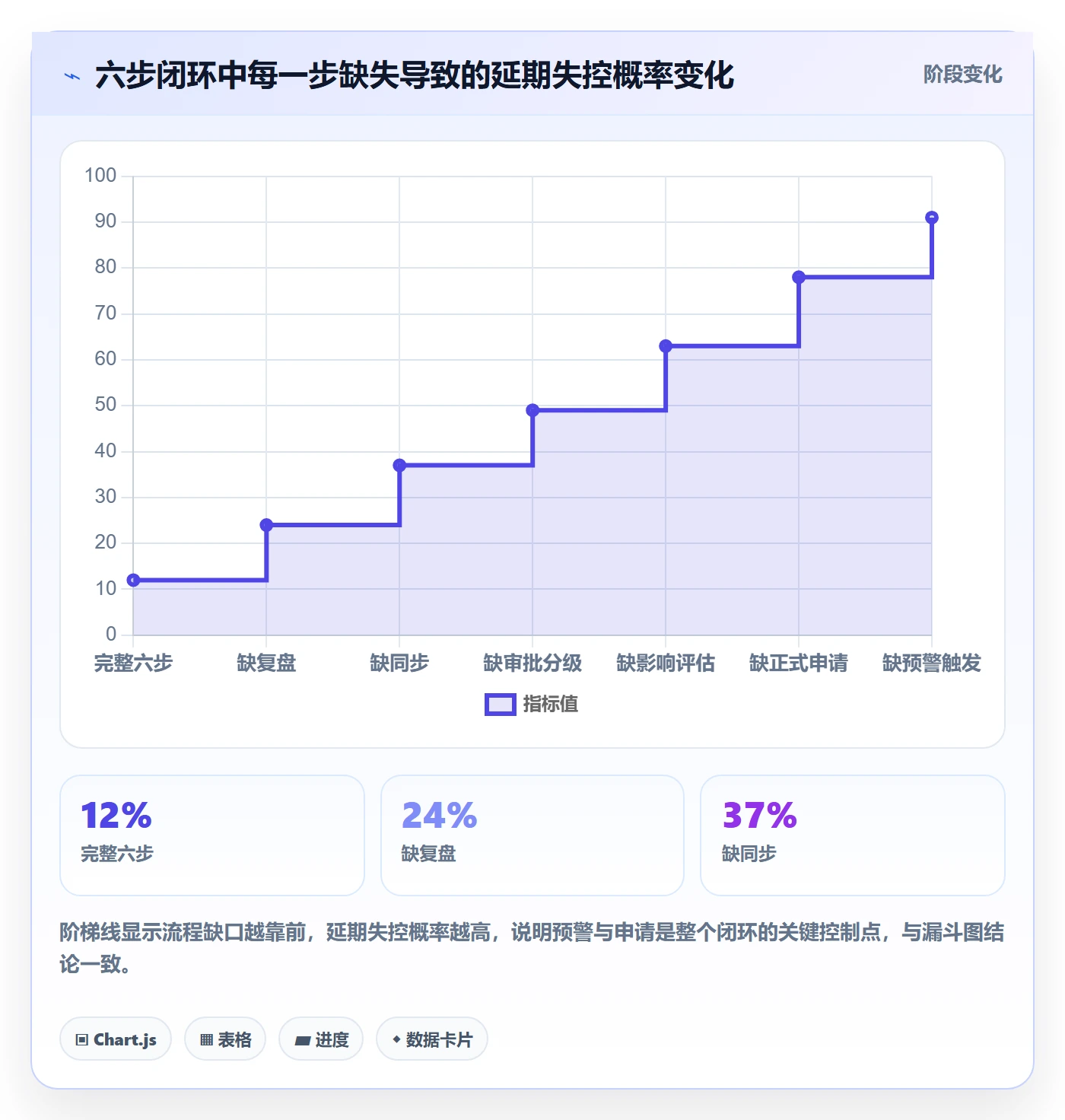 延期流程与规范:项目成员任务执行入门指南关键指标