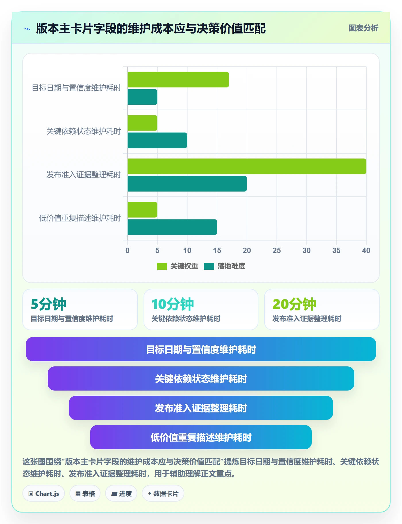 版本发布时间实操方法:企业管理者提升版本管理效率的落地方案方法与模板