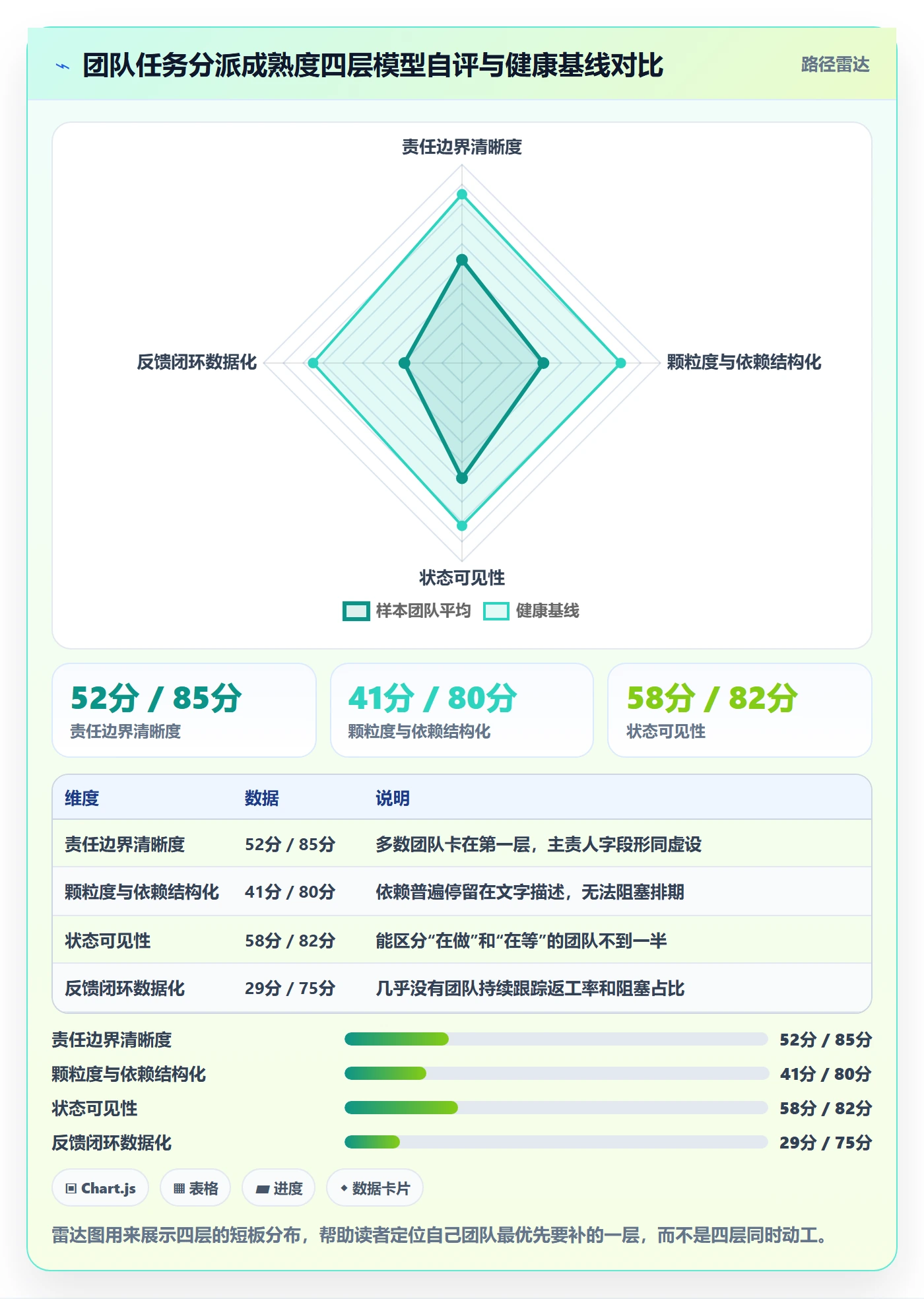 多人任务最佳实践:实施团队任务分派协同管理,常见问题