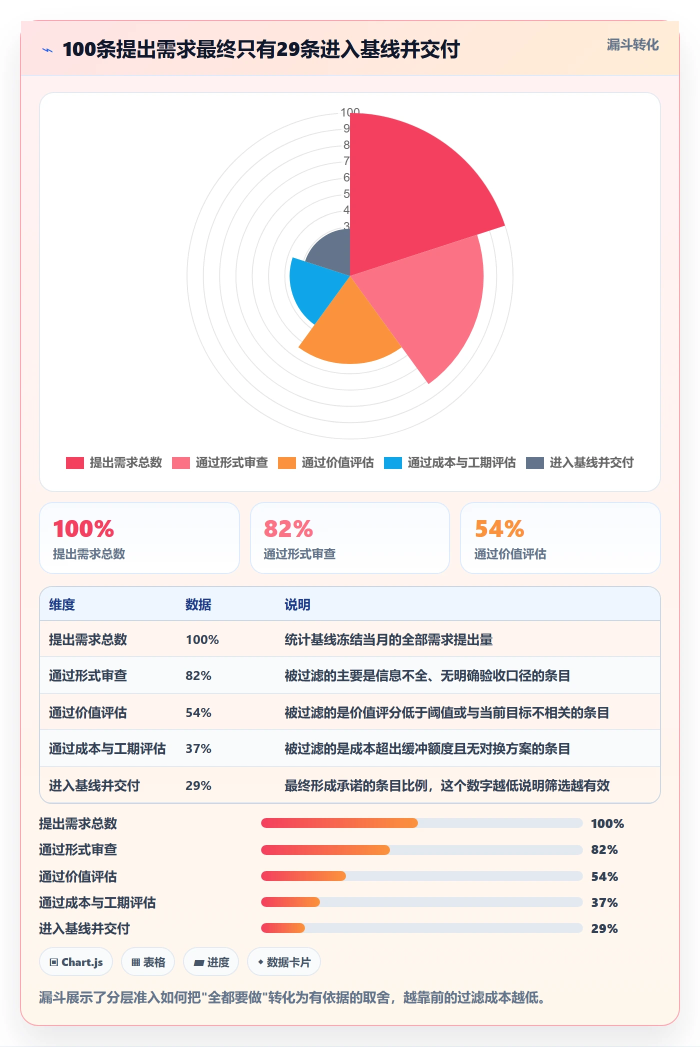 范围管理指南：项目负责人如何做好项目范围，落地方案全流程